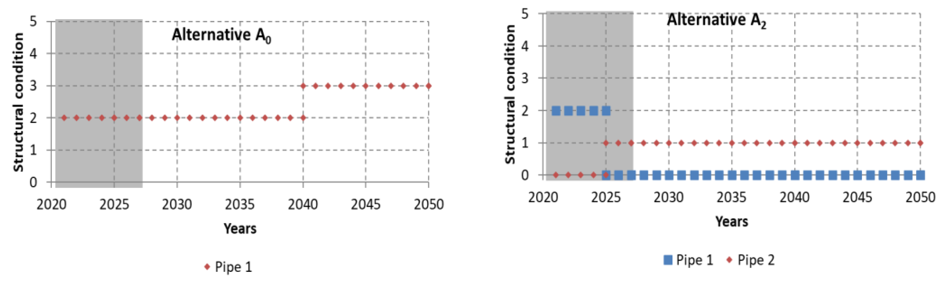 Water 13 03180 g011a Water 13 03180 g011a