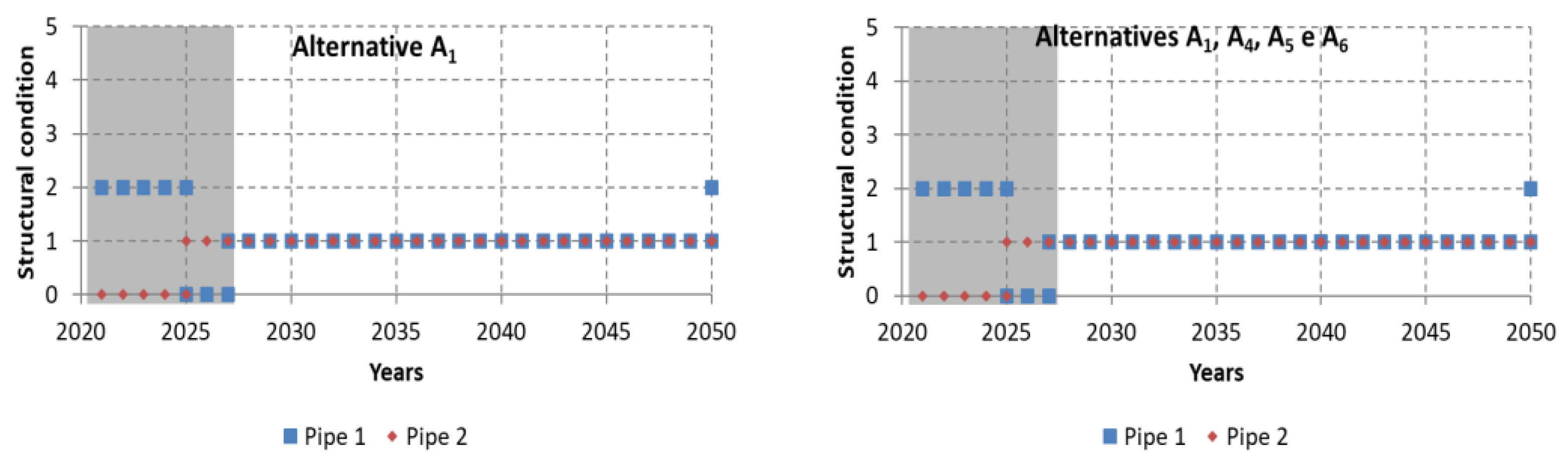 Water 13 03180 g011b Water 13 03180 g011b