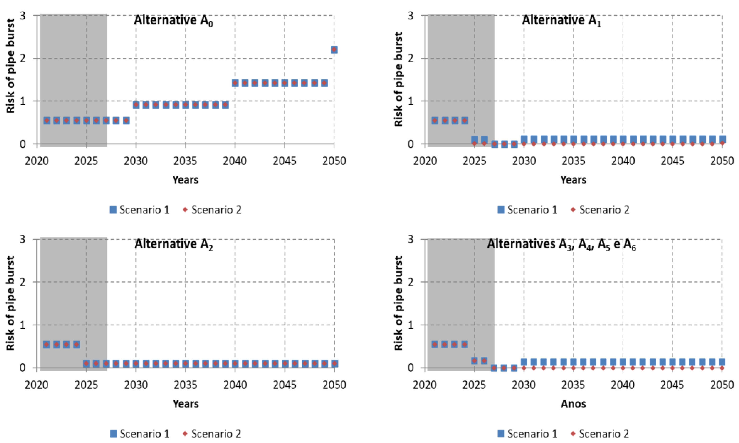 Water 13 03180 g013 Water 13 03180 g013