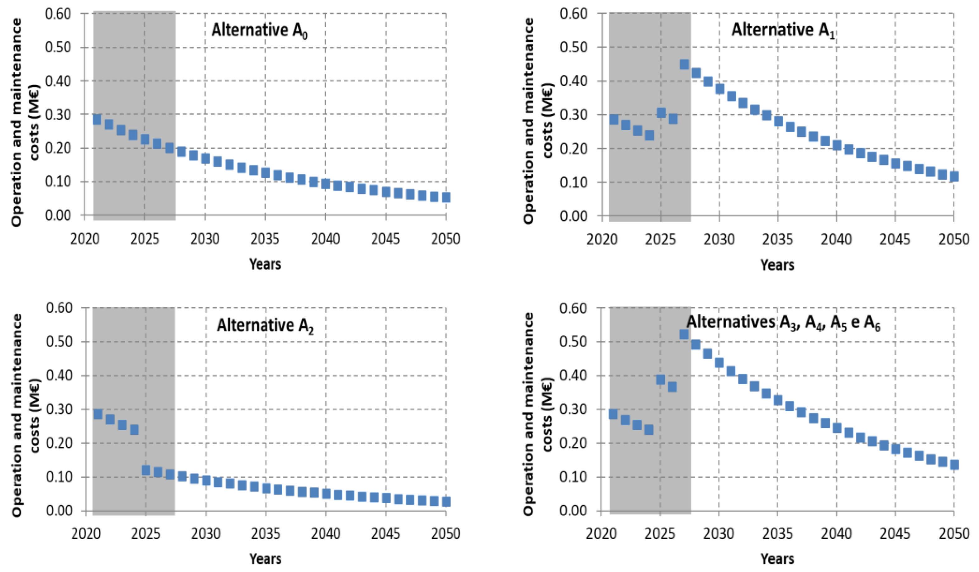 Water 13 03180 g014 Water 13 03180 g014