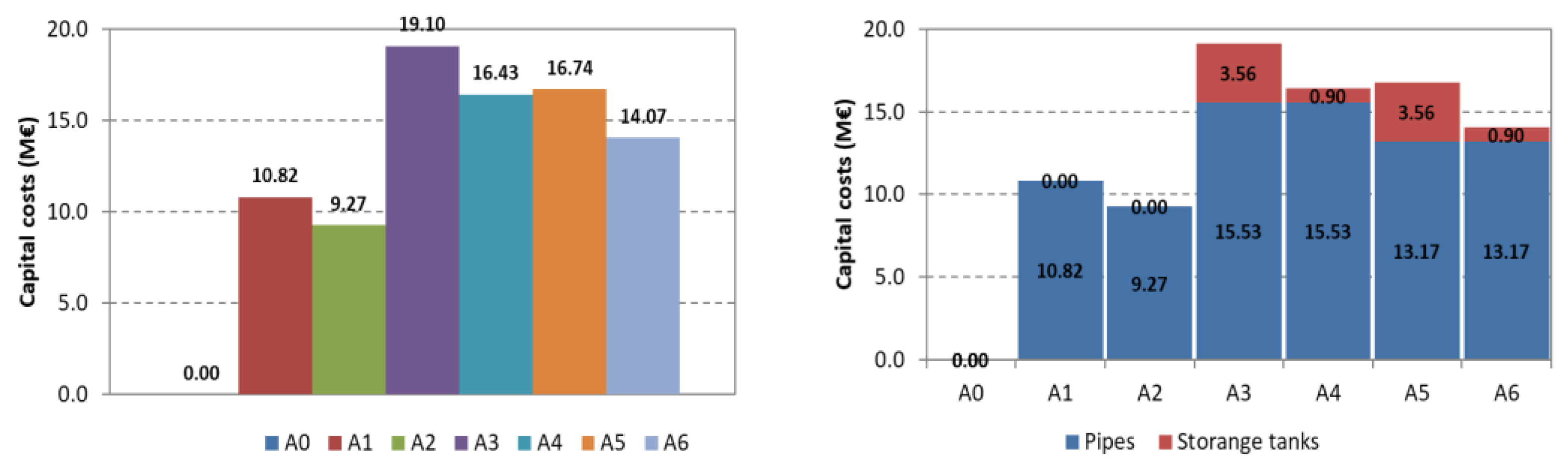 Water 13 03180 g015 Water 13 03180 g015