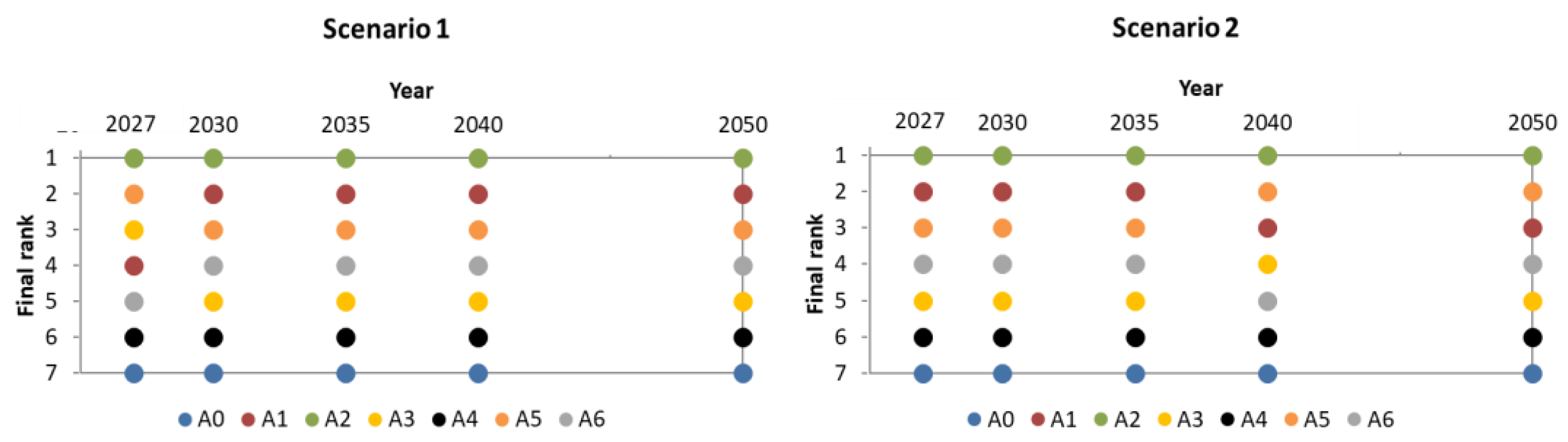 Water 13 03180 g017 Water 13 03180 g017