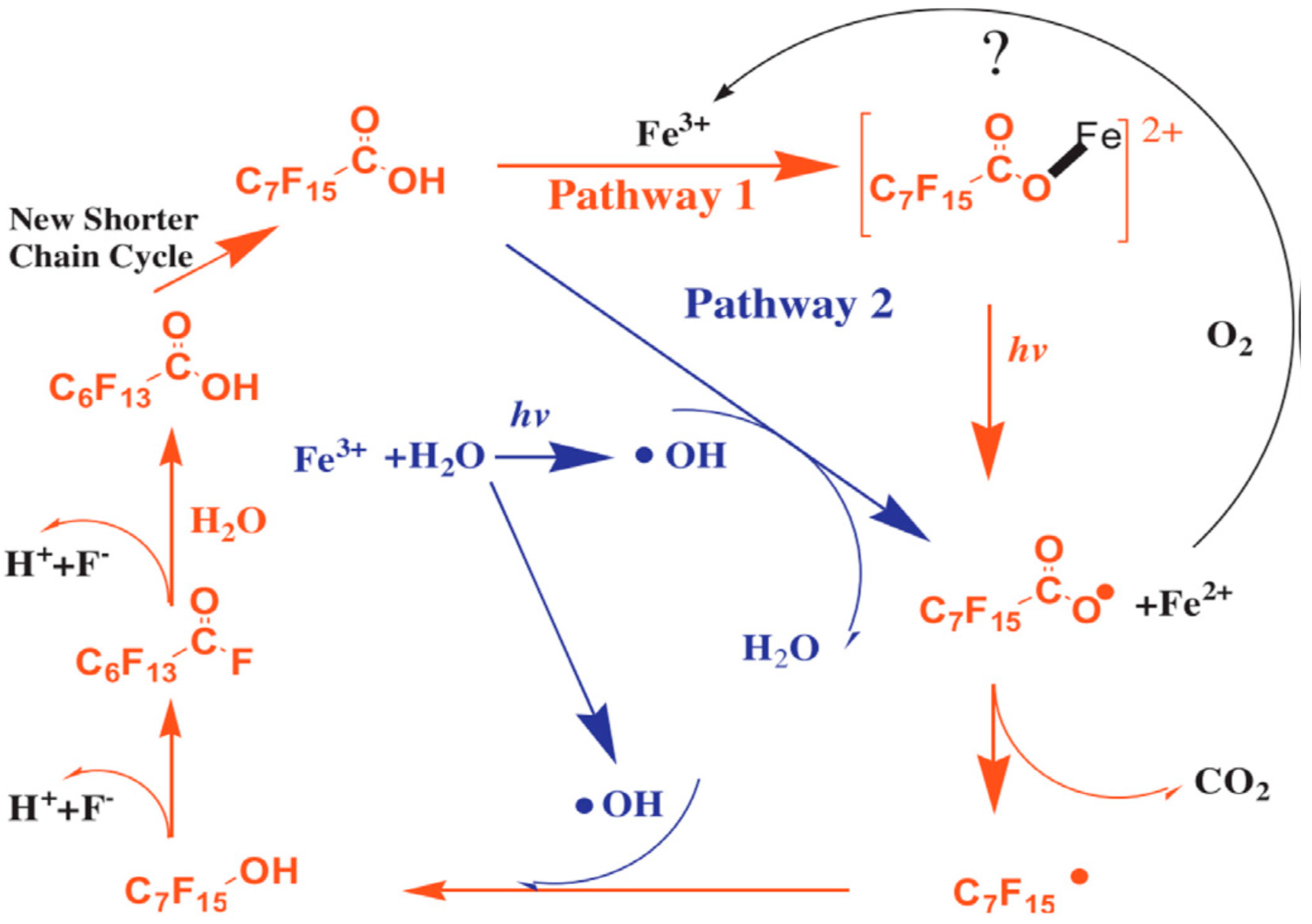 Water 13 03185 g002 Water 13 03185 g002