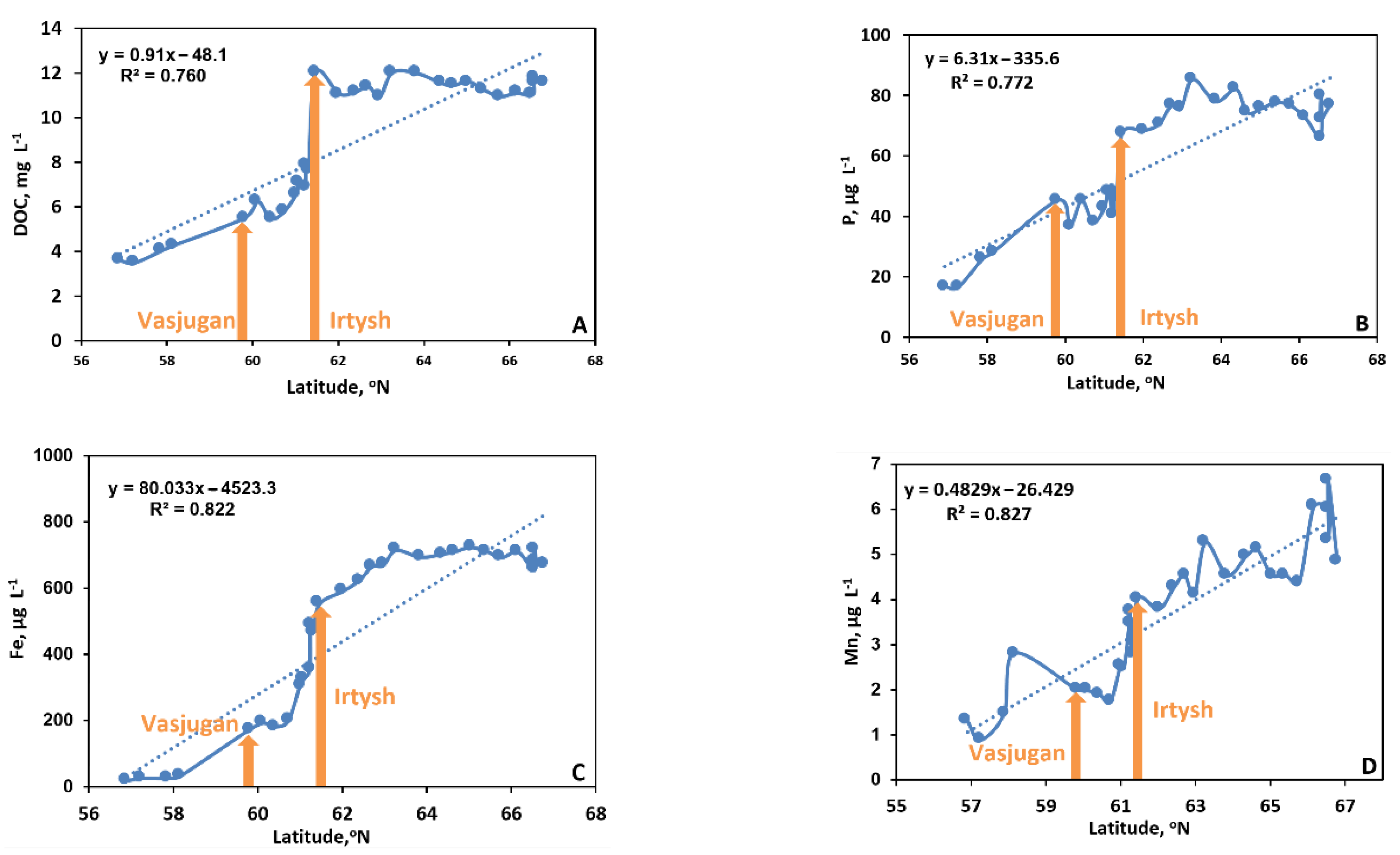 Water 13 03189 g003a