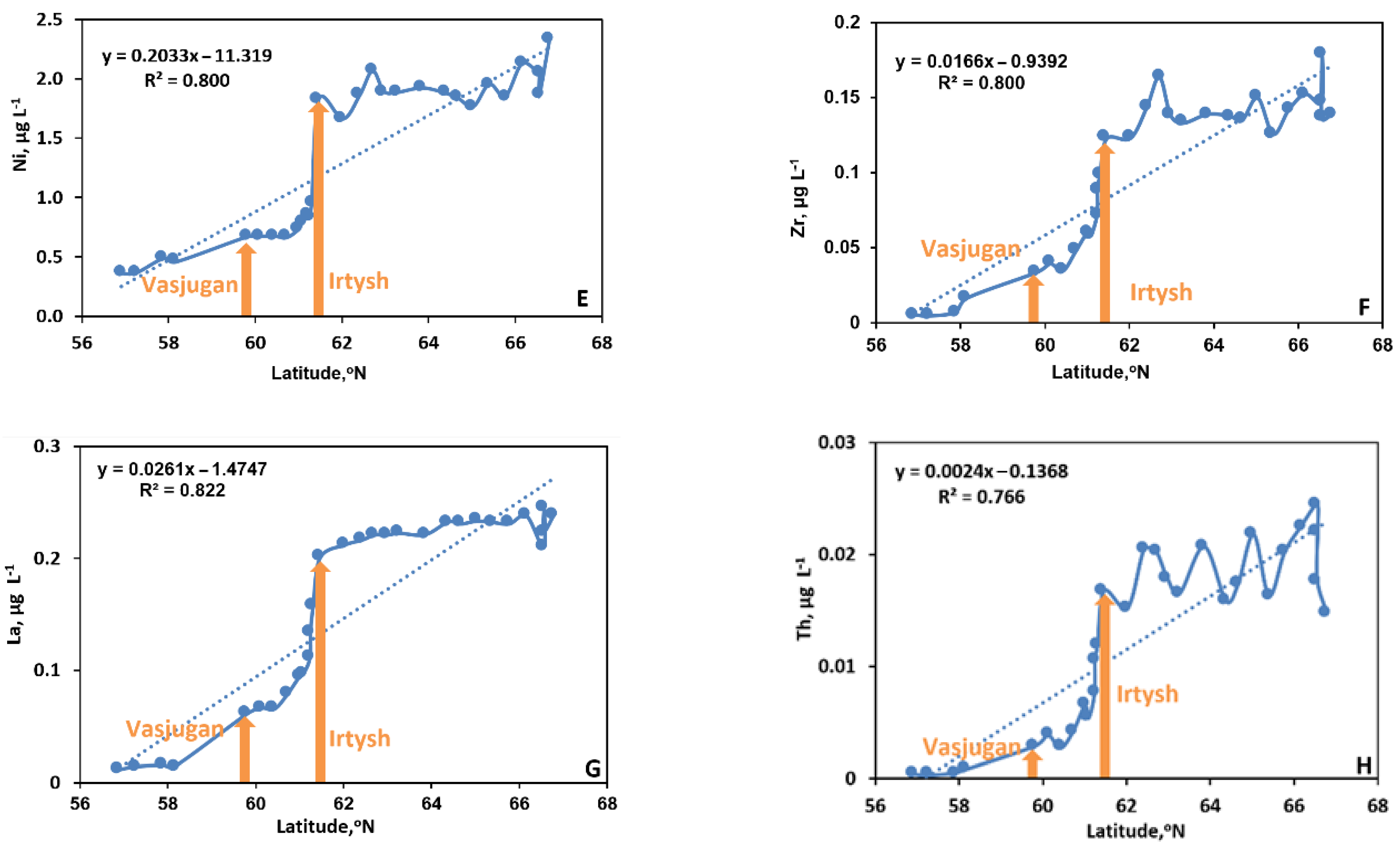 Water 13 03189 g003b