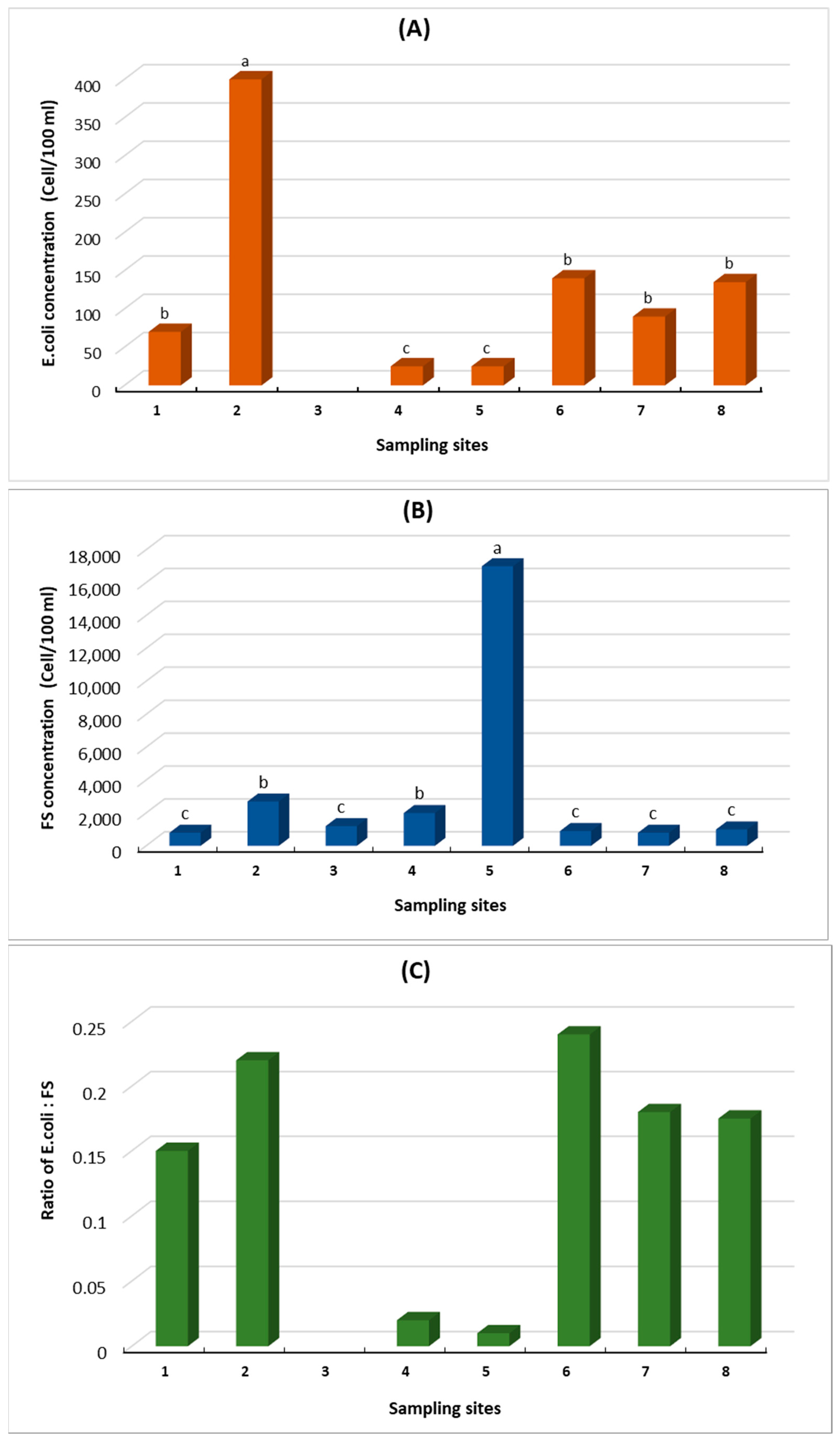 Water 13 03192 g002 550