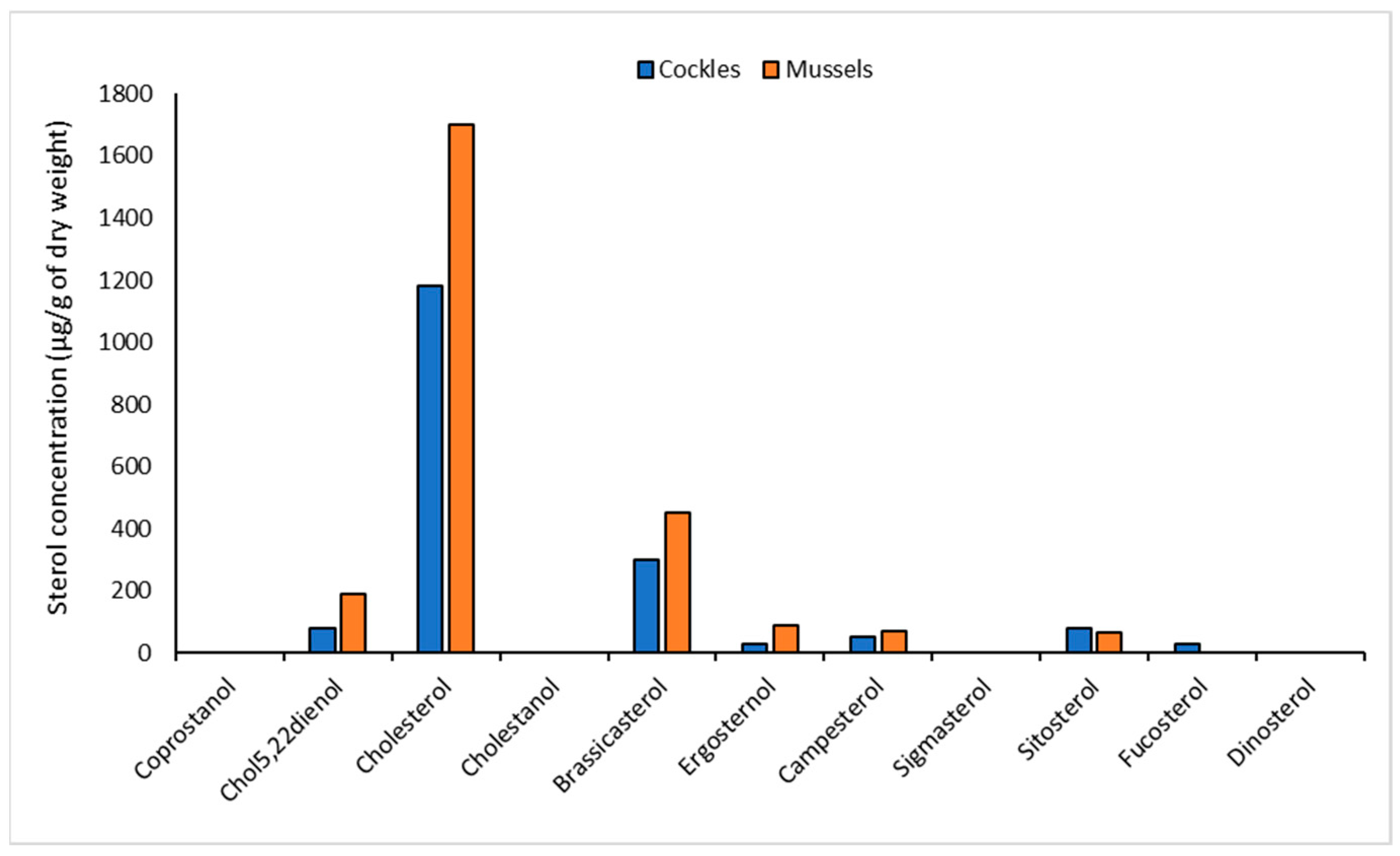 Water 13 03192 g005 550