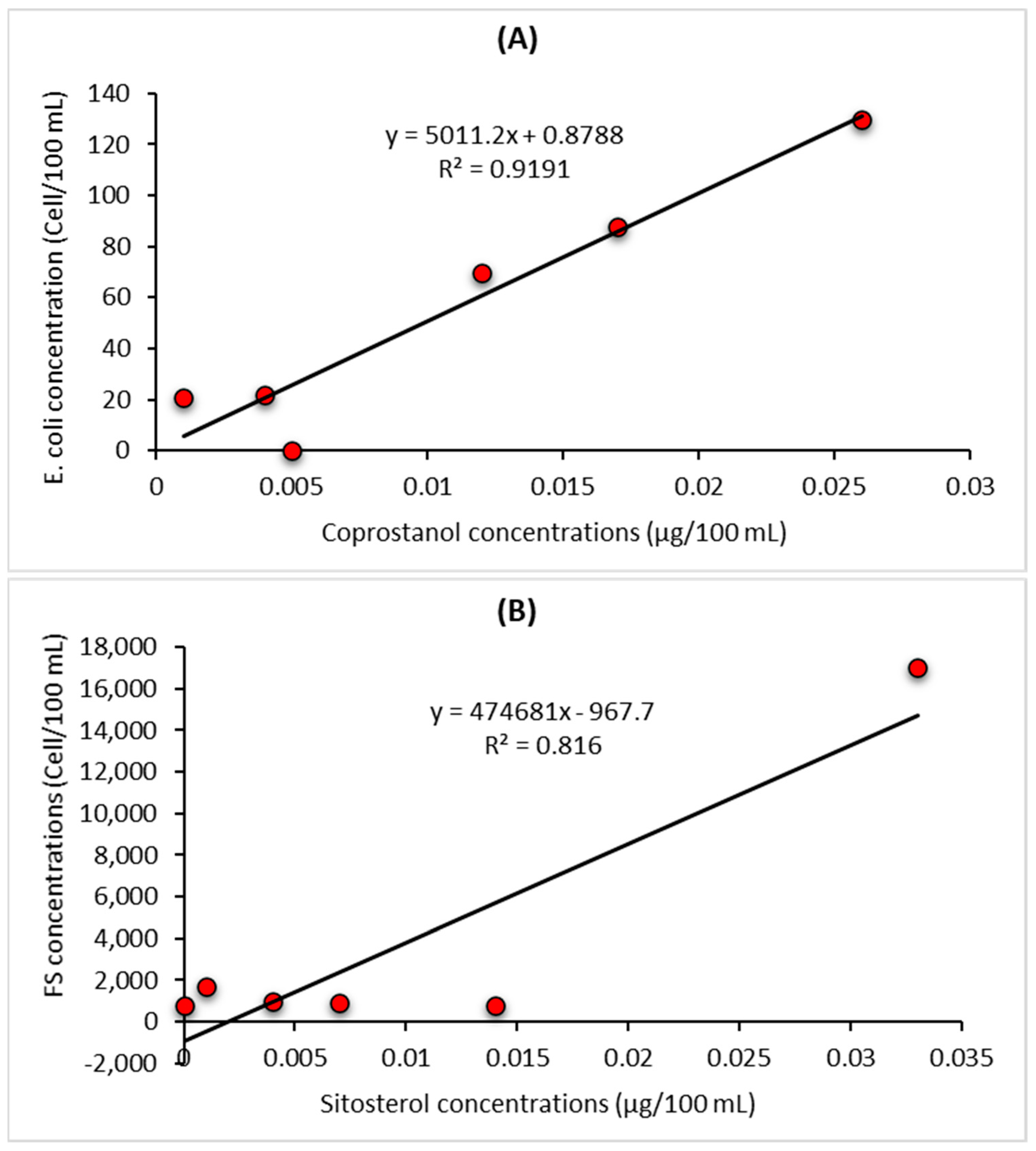 Water 13 03192 g006 550