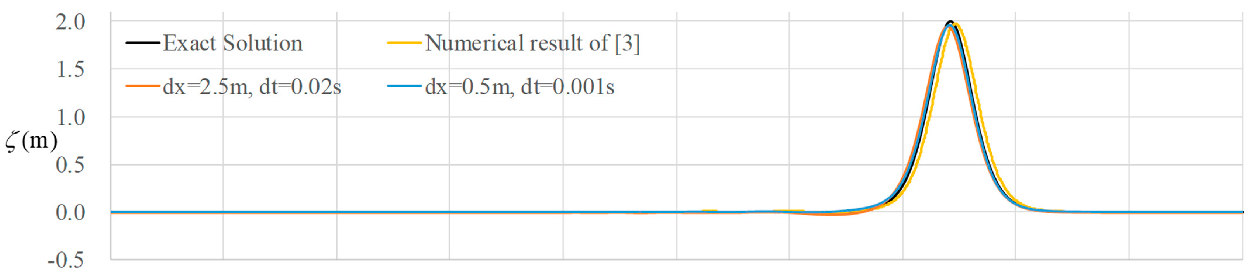 Water 13 03195 g001a 550