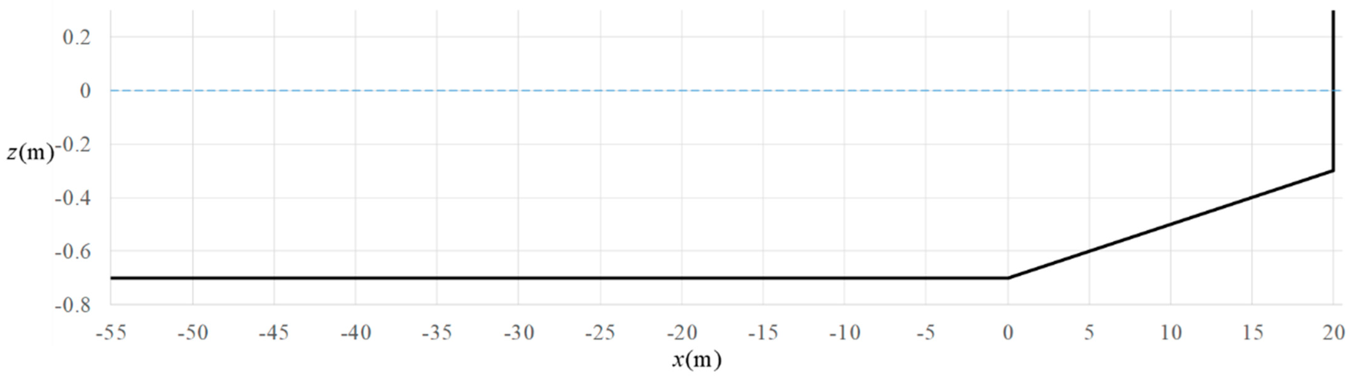 Water 13 03195 g002 550