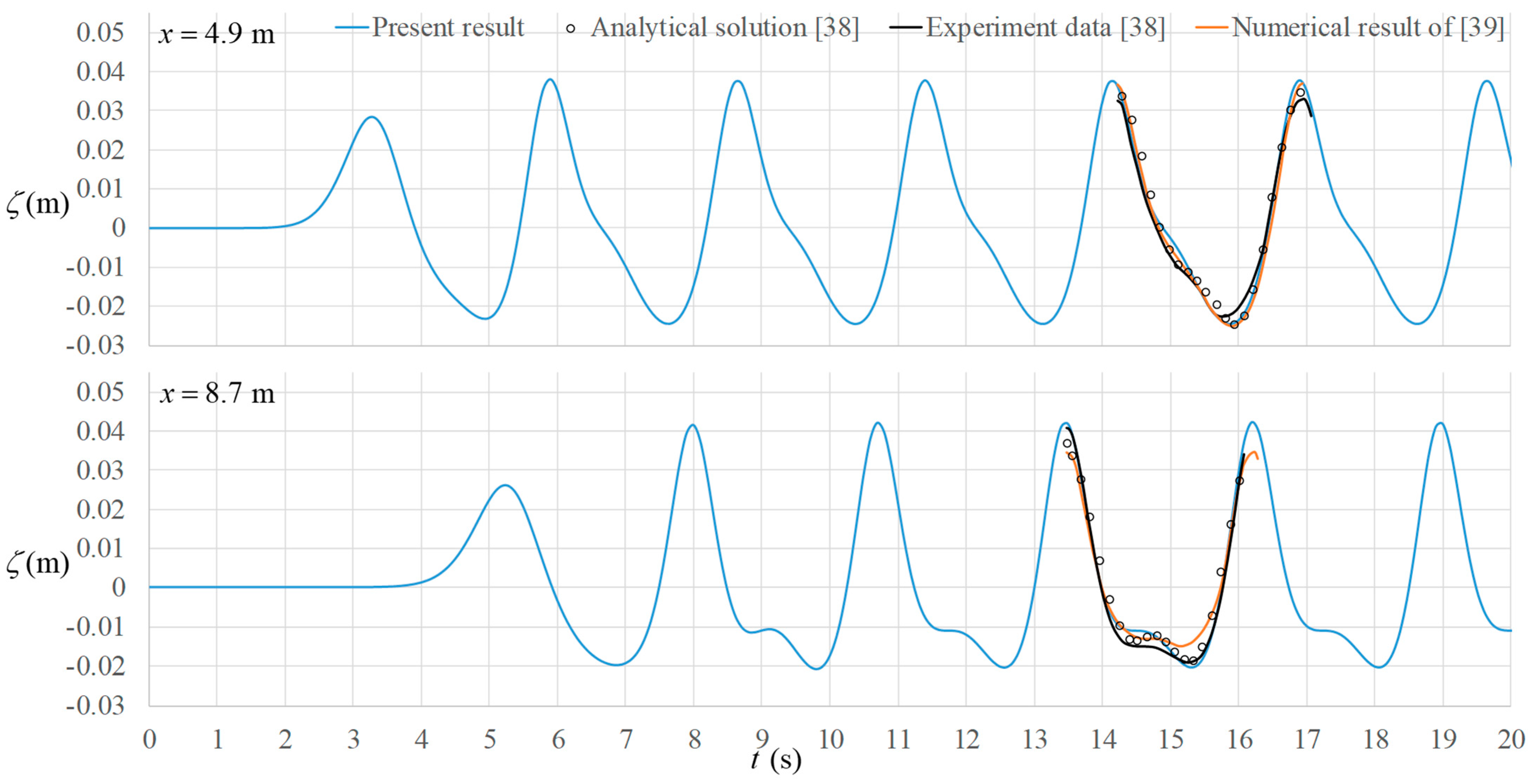 Water 13 03195 g005 550