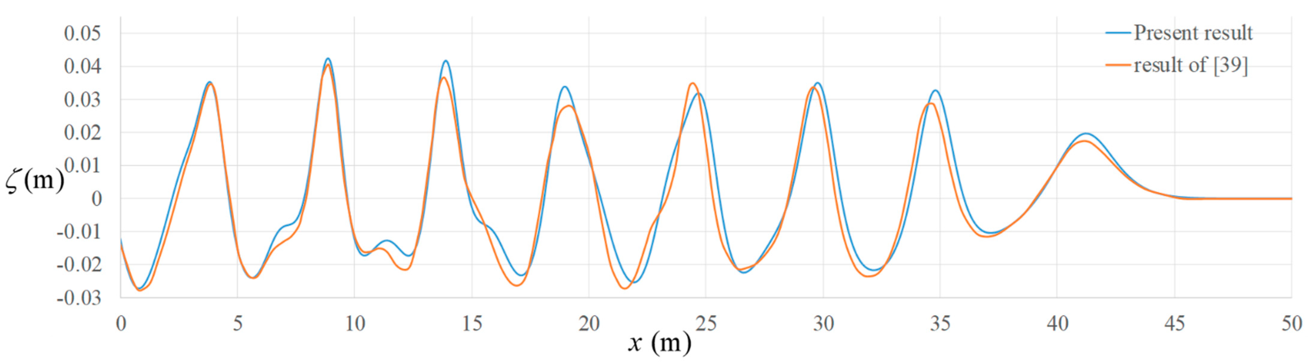 Water 13 03195 g006 550