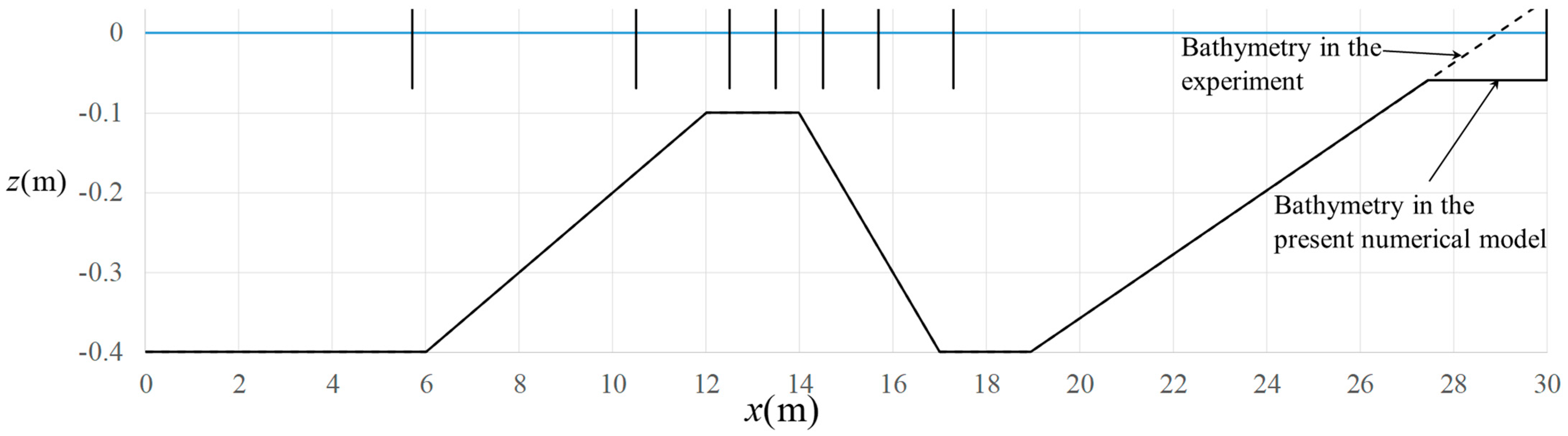 Water 13 03195 g007 550