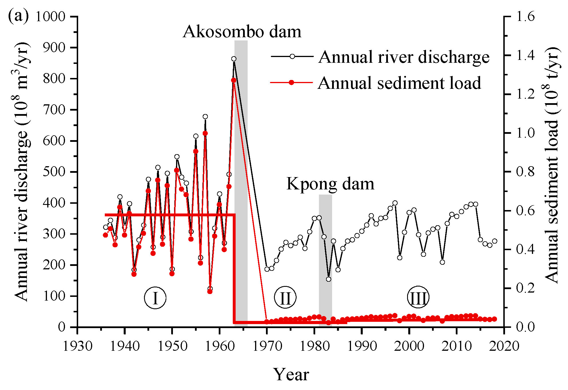 Water 13 03198 g003a Water 13 03198 g003a
