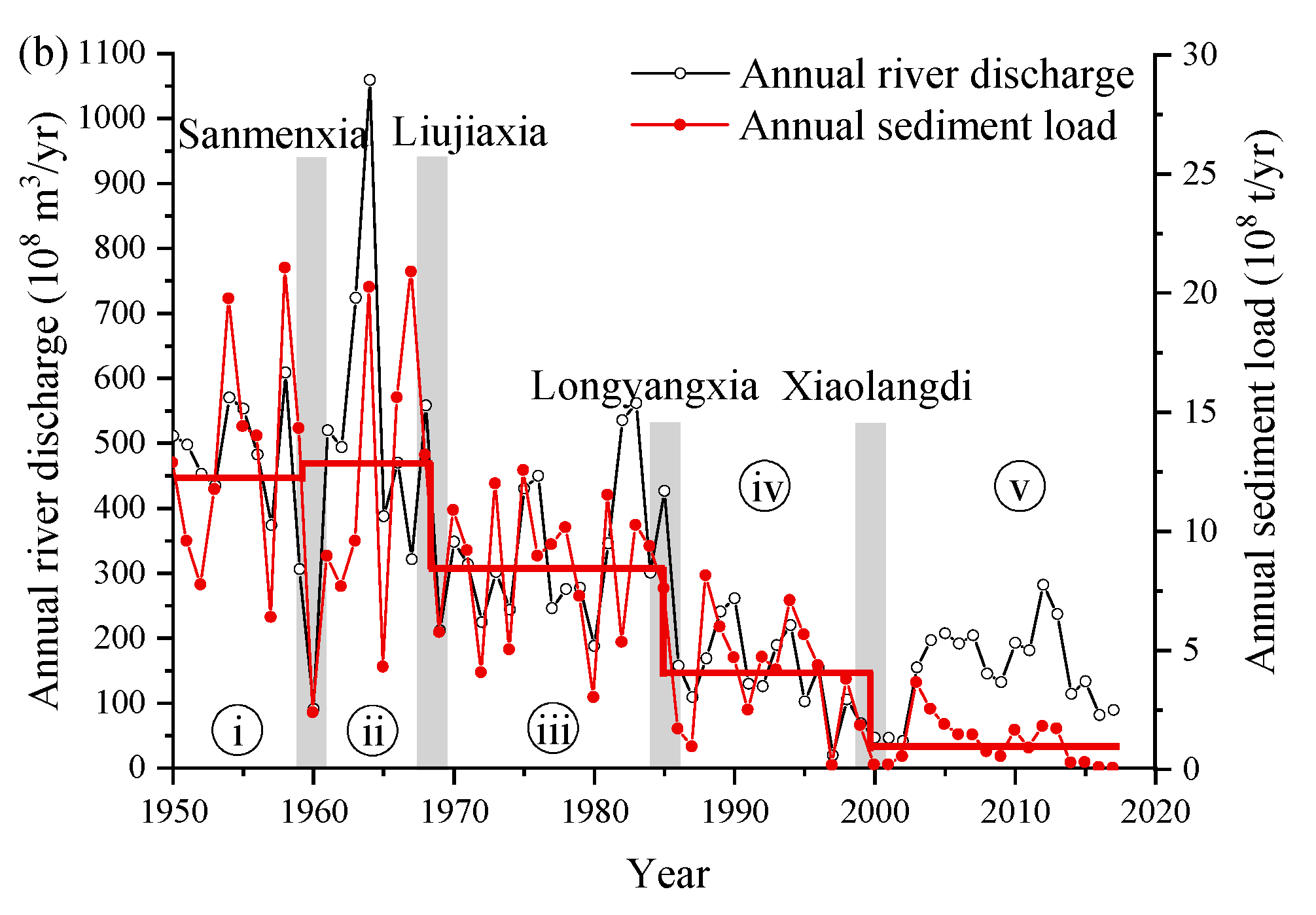 Water 13 03198 g003b Water 13 03198 g003b