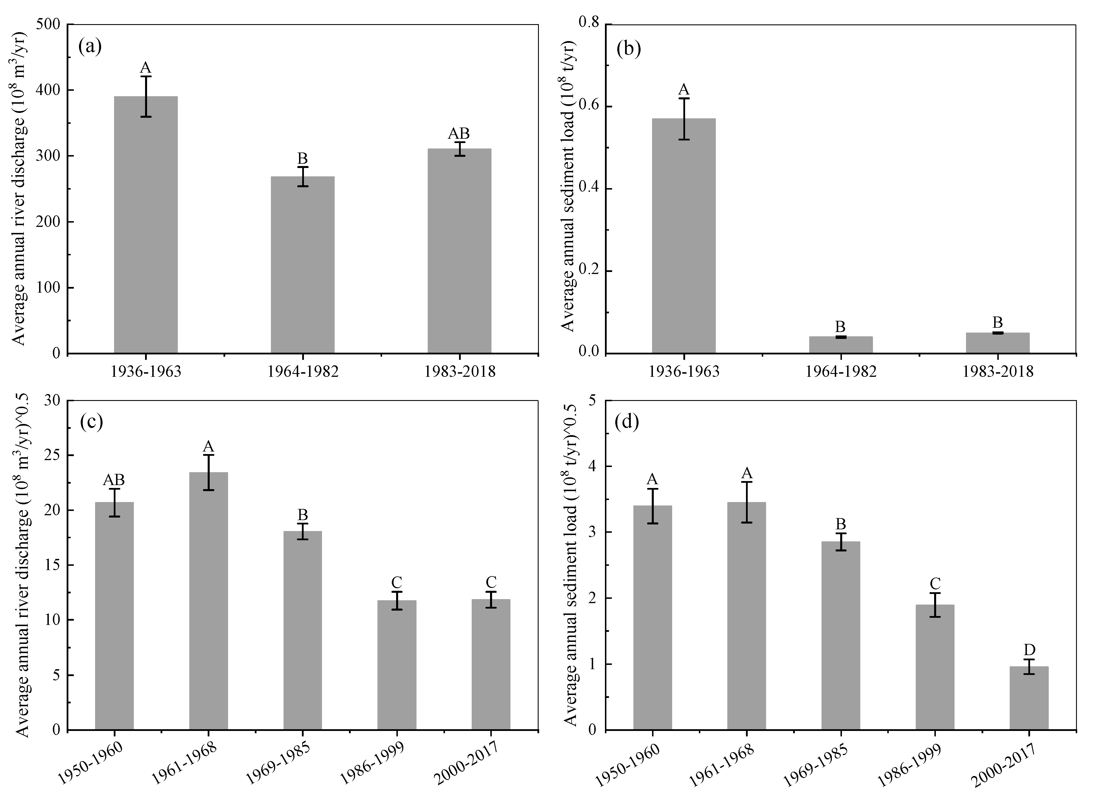 Water 13 03198 g004 Water 13 03198 g004
