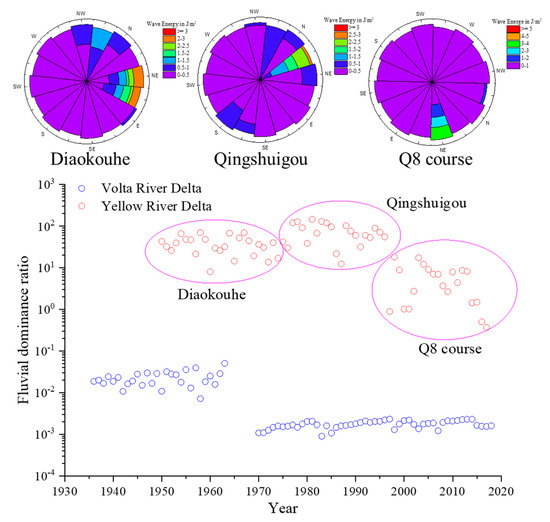 A Tale of Two Deltas: Dam-Induced Hydro-Morphological