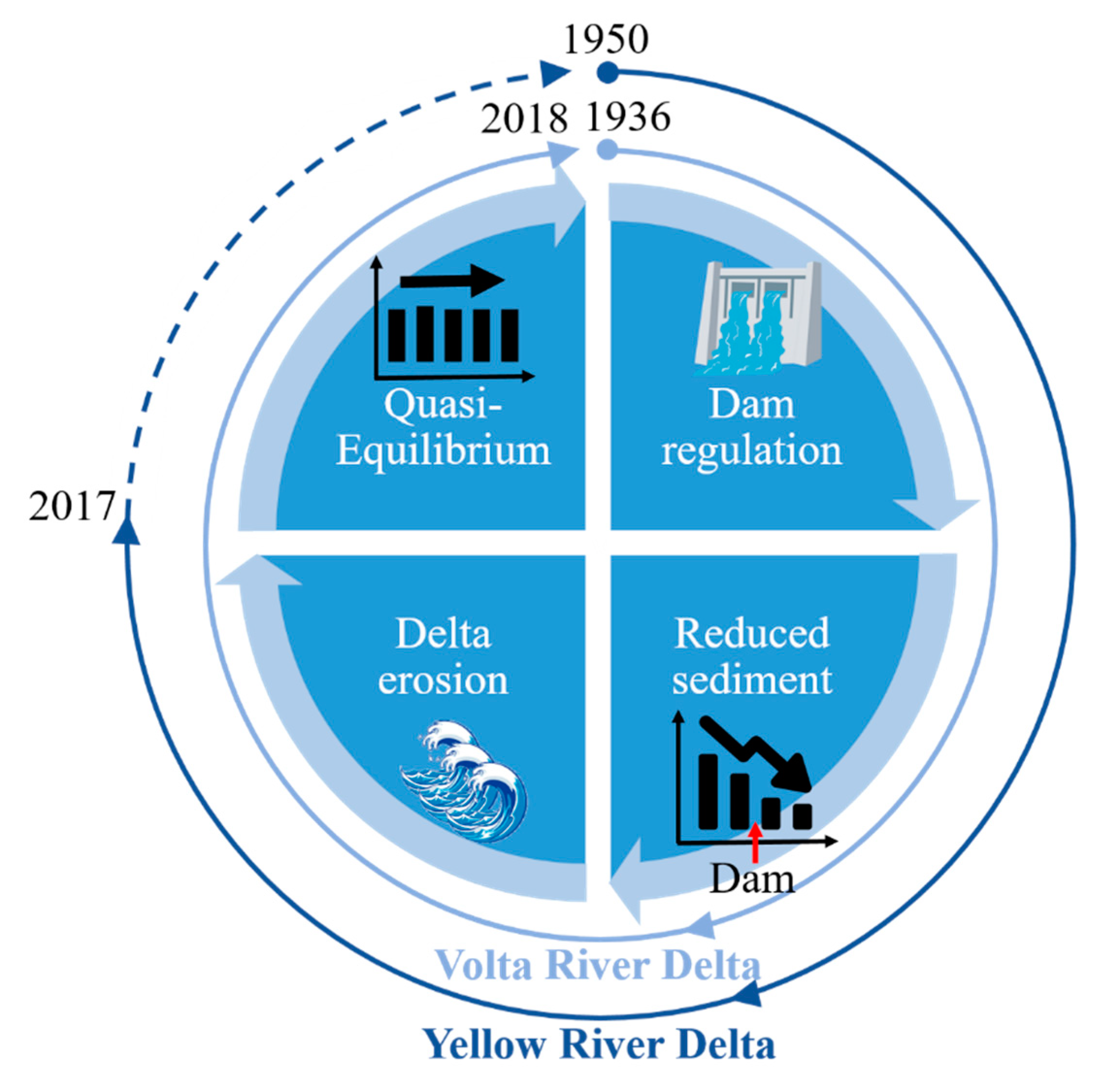 Water 13 03198 g009 Water 13 03198 g009