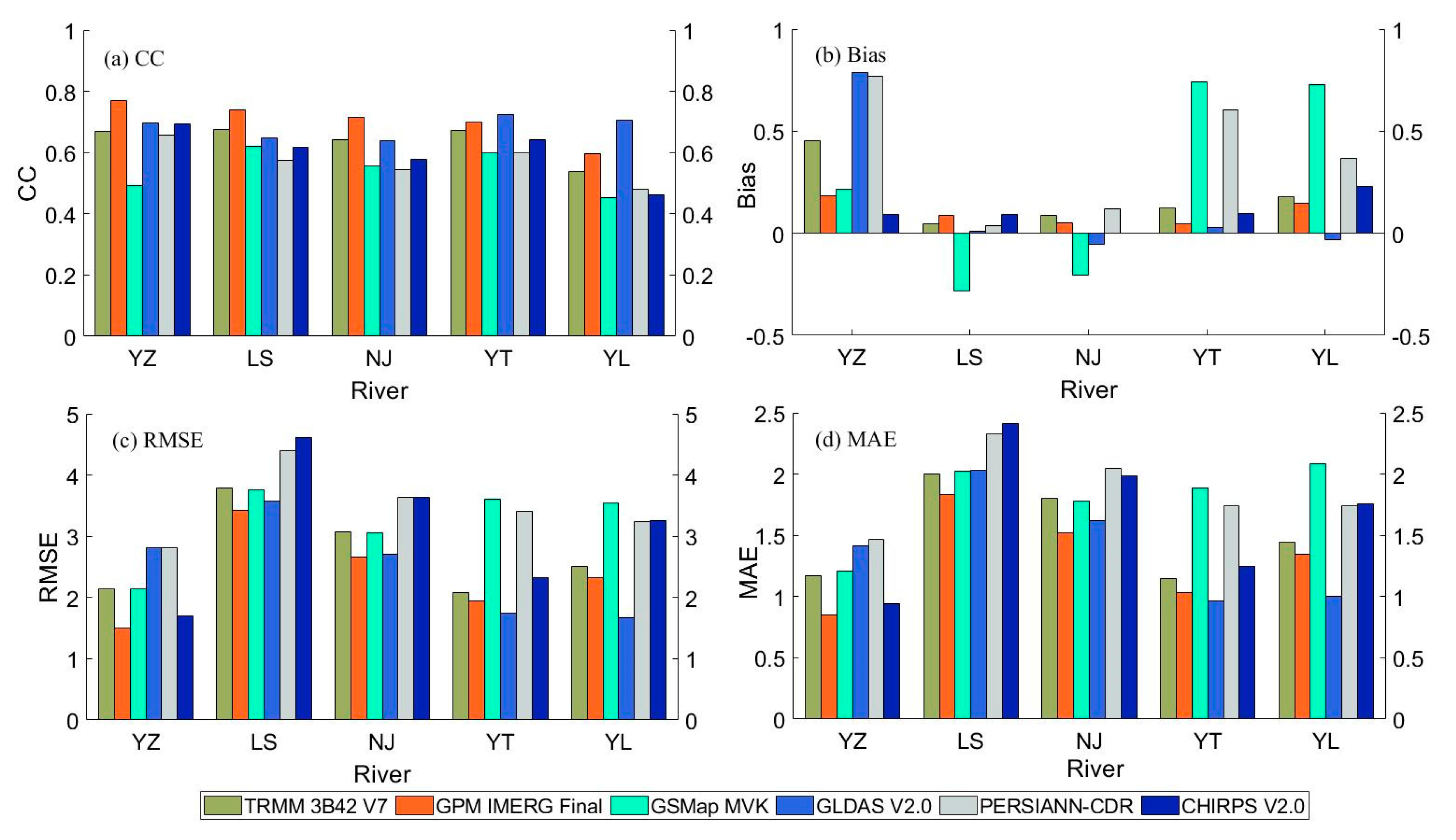 Water 13 03200 g003 550