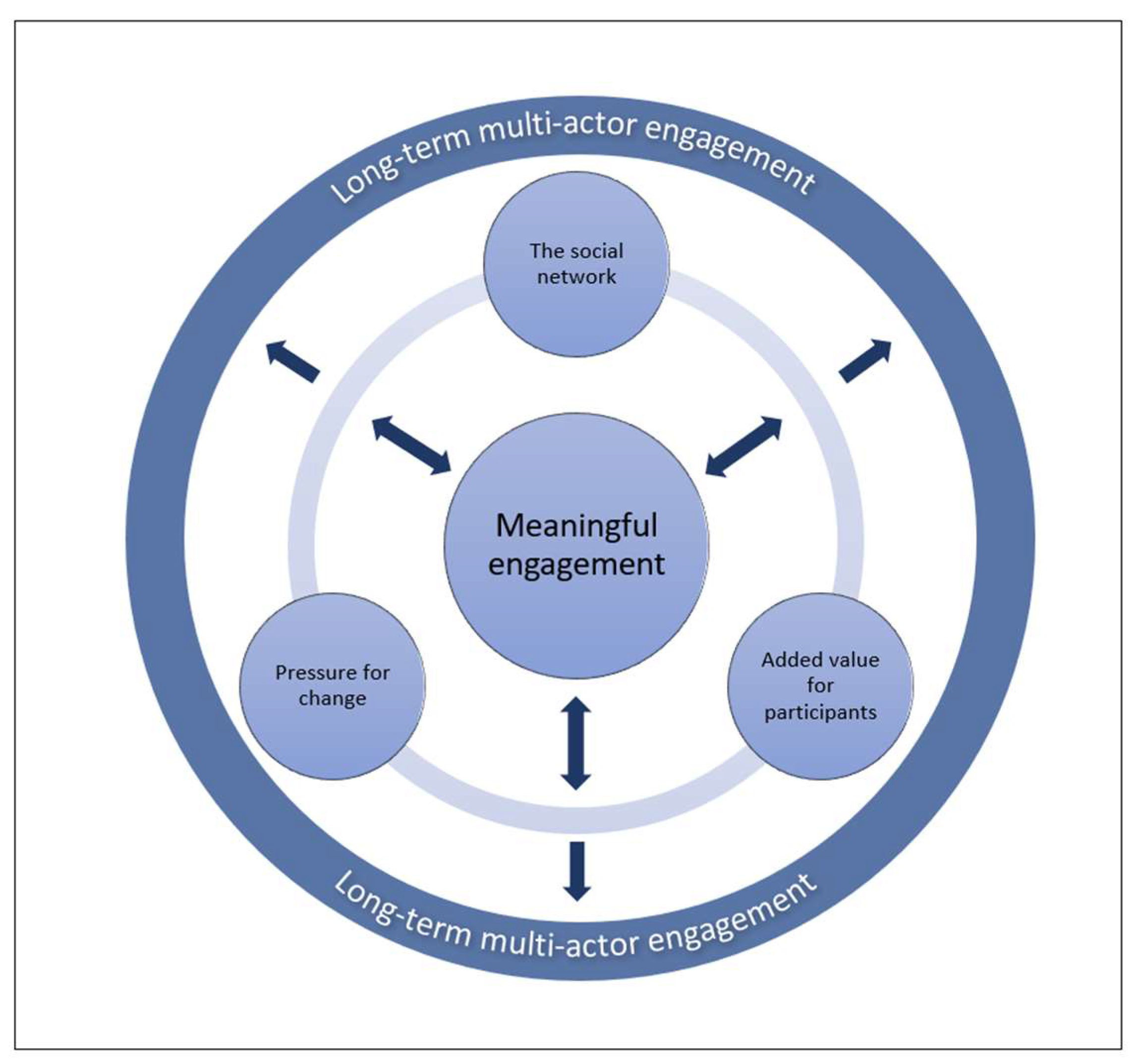 Water 13 03204 g001 550