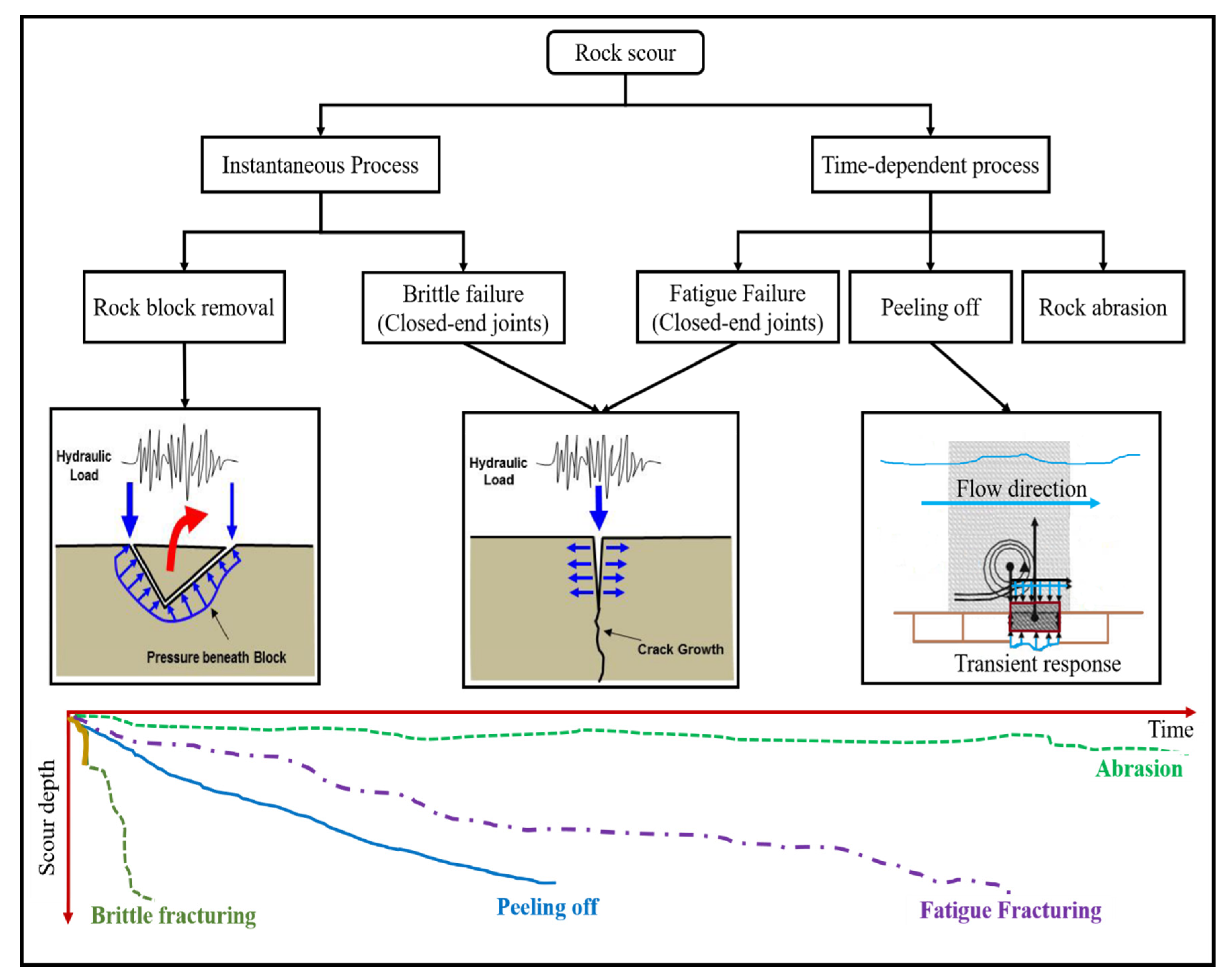 Water 13 03205 g001 Water 13 03205 g001
