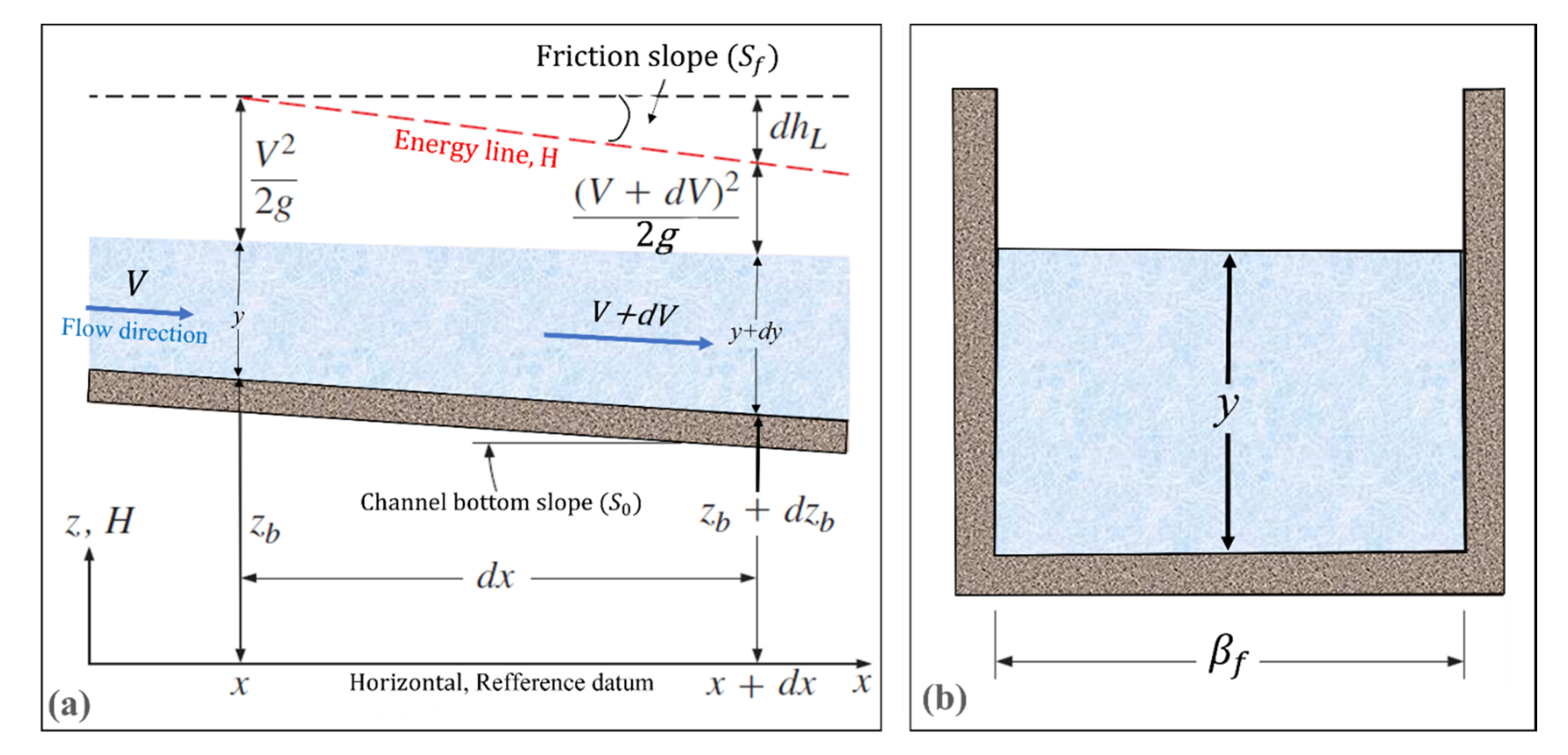 Water 13 03205 g003 Water 13 03205 g003