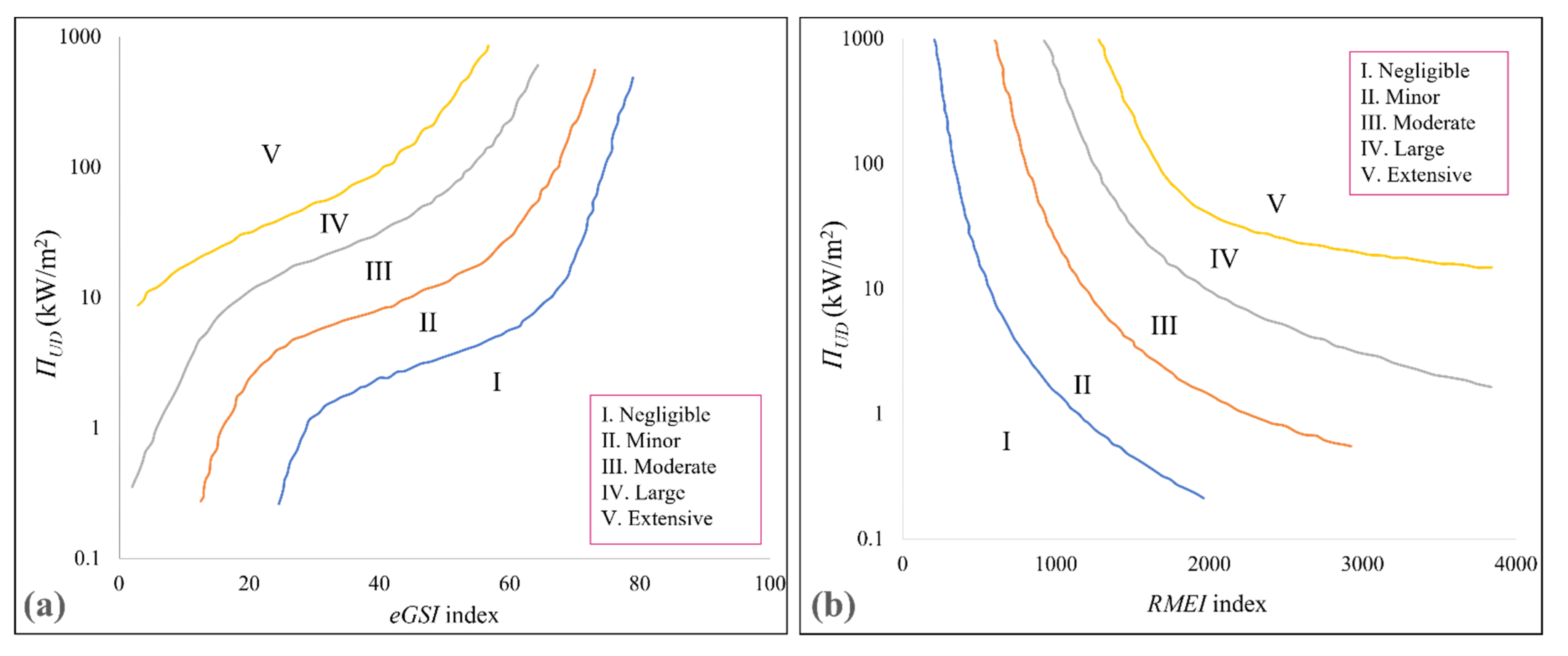 Water 13 03205 g005 Water 13 03205 g005