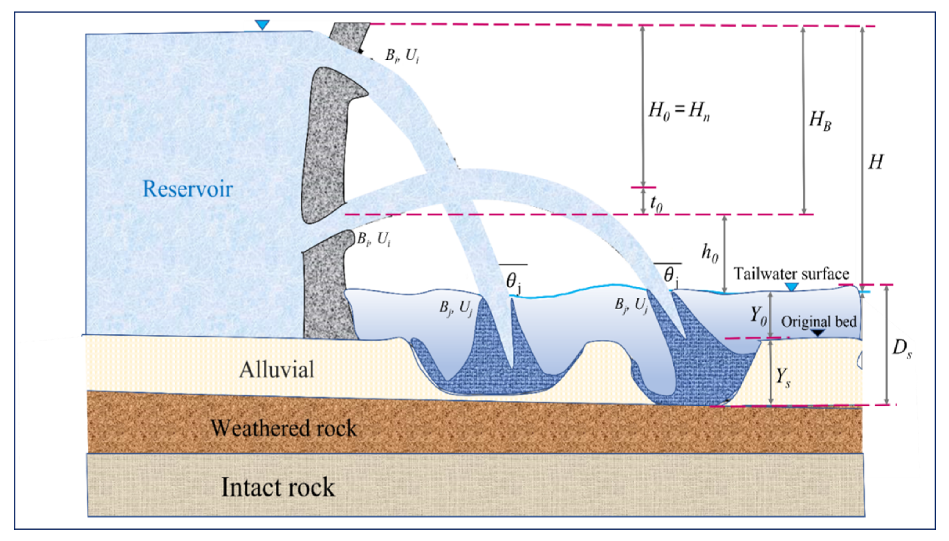 Water 13 03205 g006 Water 13 03205 g006
