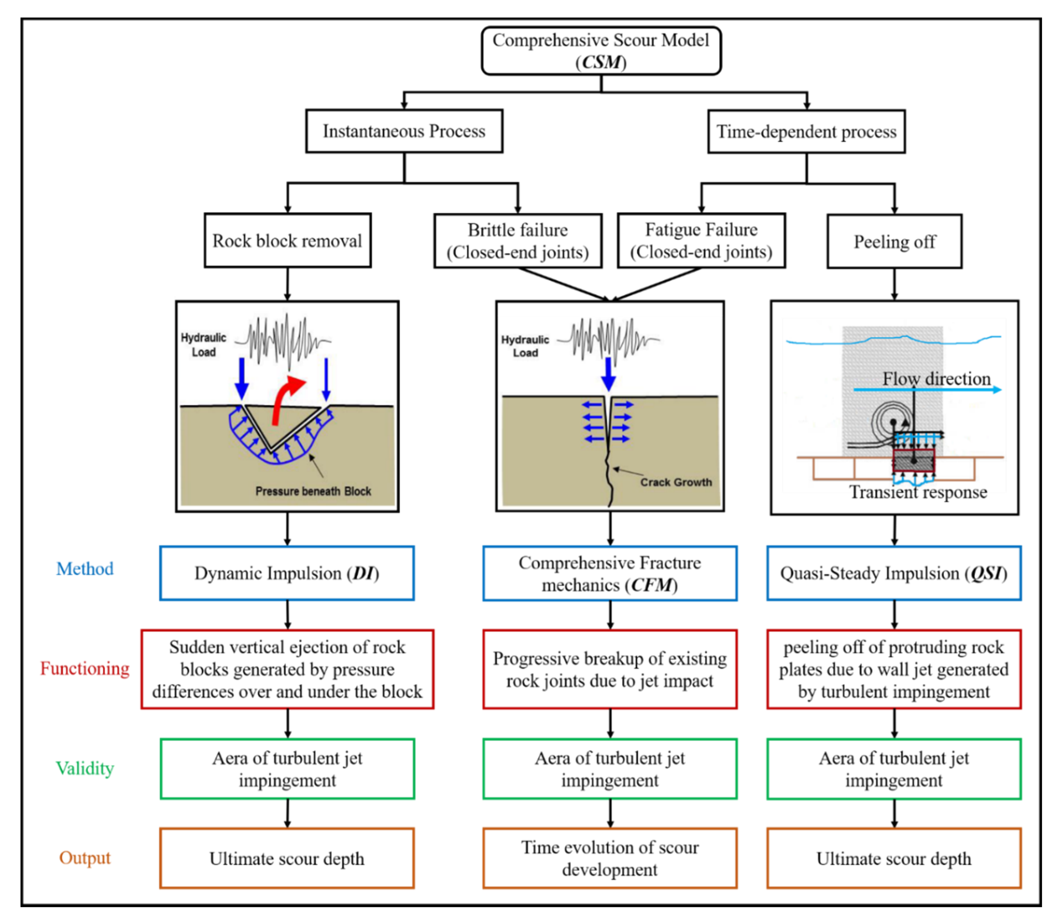 Water 13 03205 g007 Water 13 03205 g007
