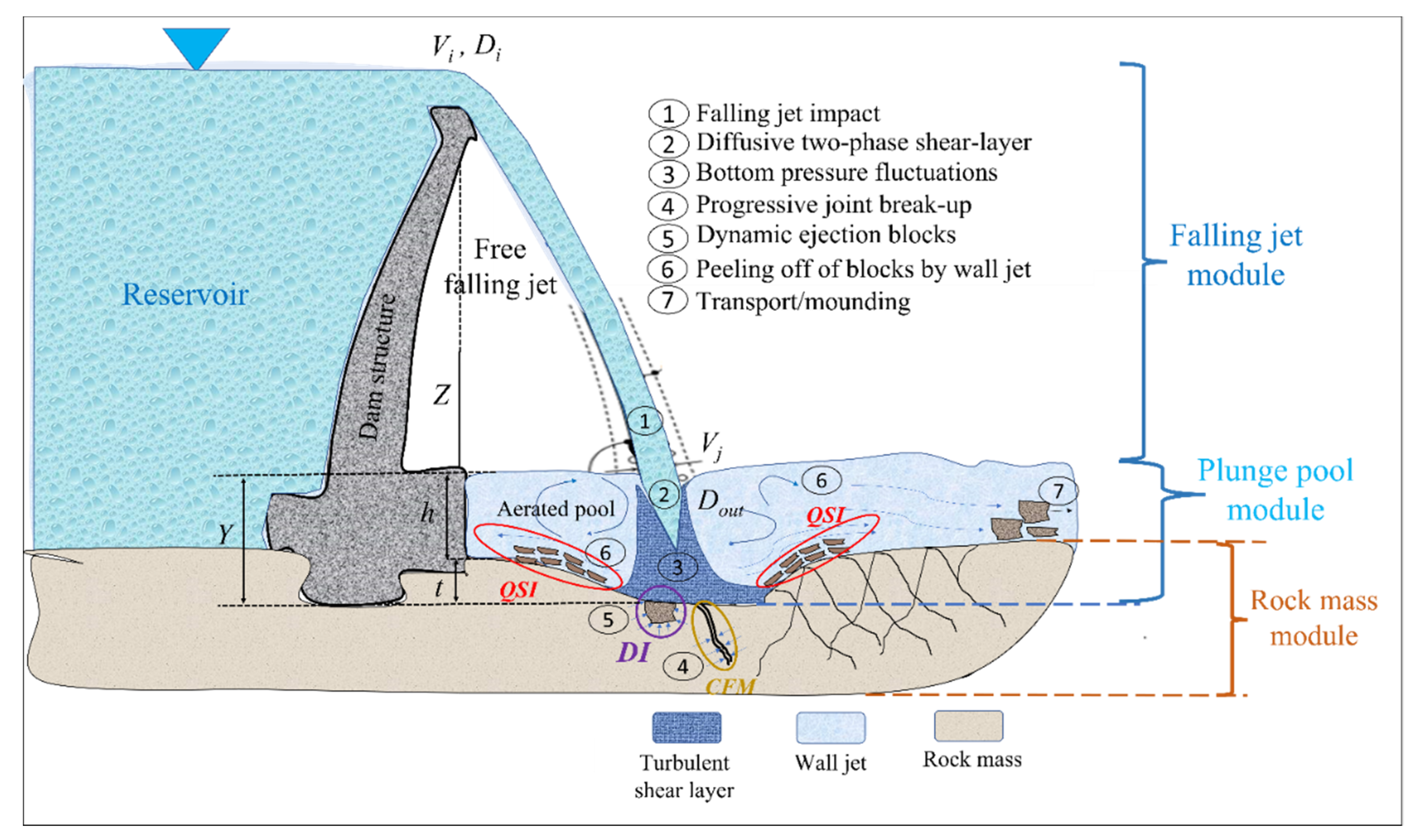 Water 13 03205 g008 Water 13 03205 g008