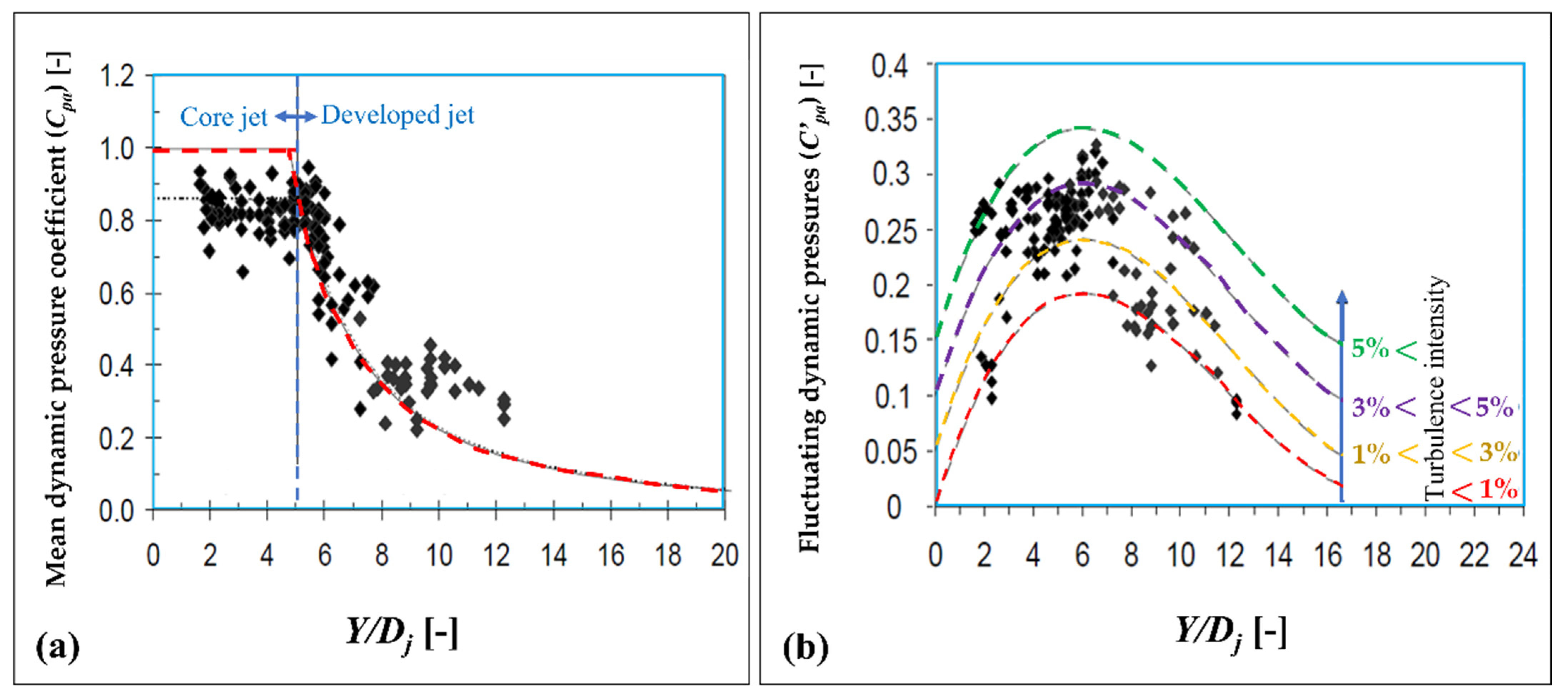 Water 13 03205 g009 Water 13 03205 g009