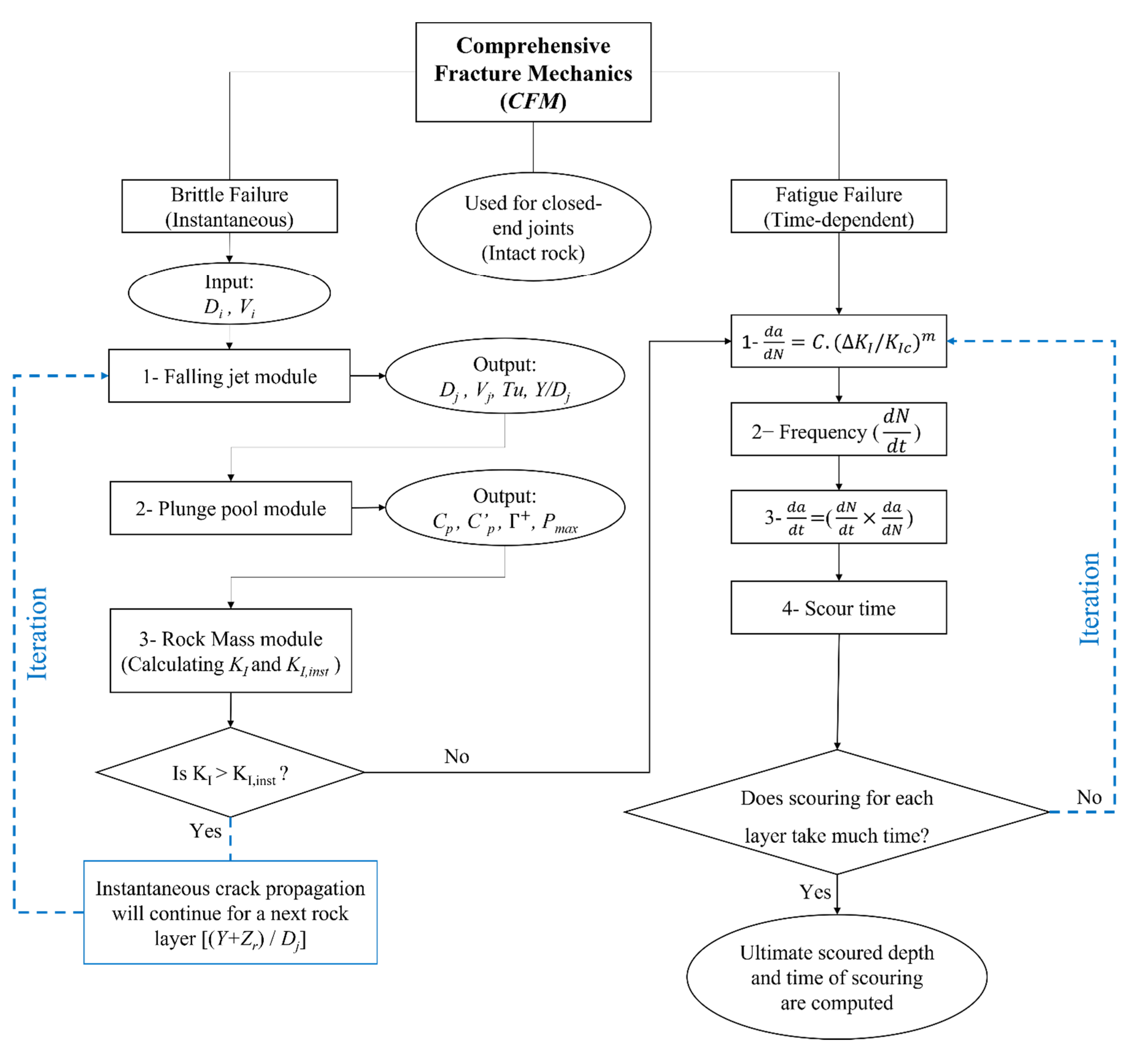 Water 13 03205 g011 Water 13 03205 g011