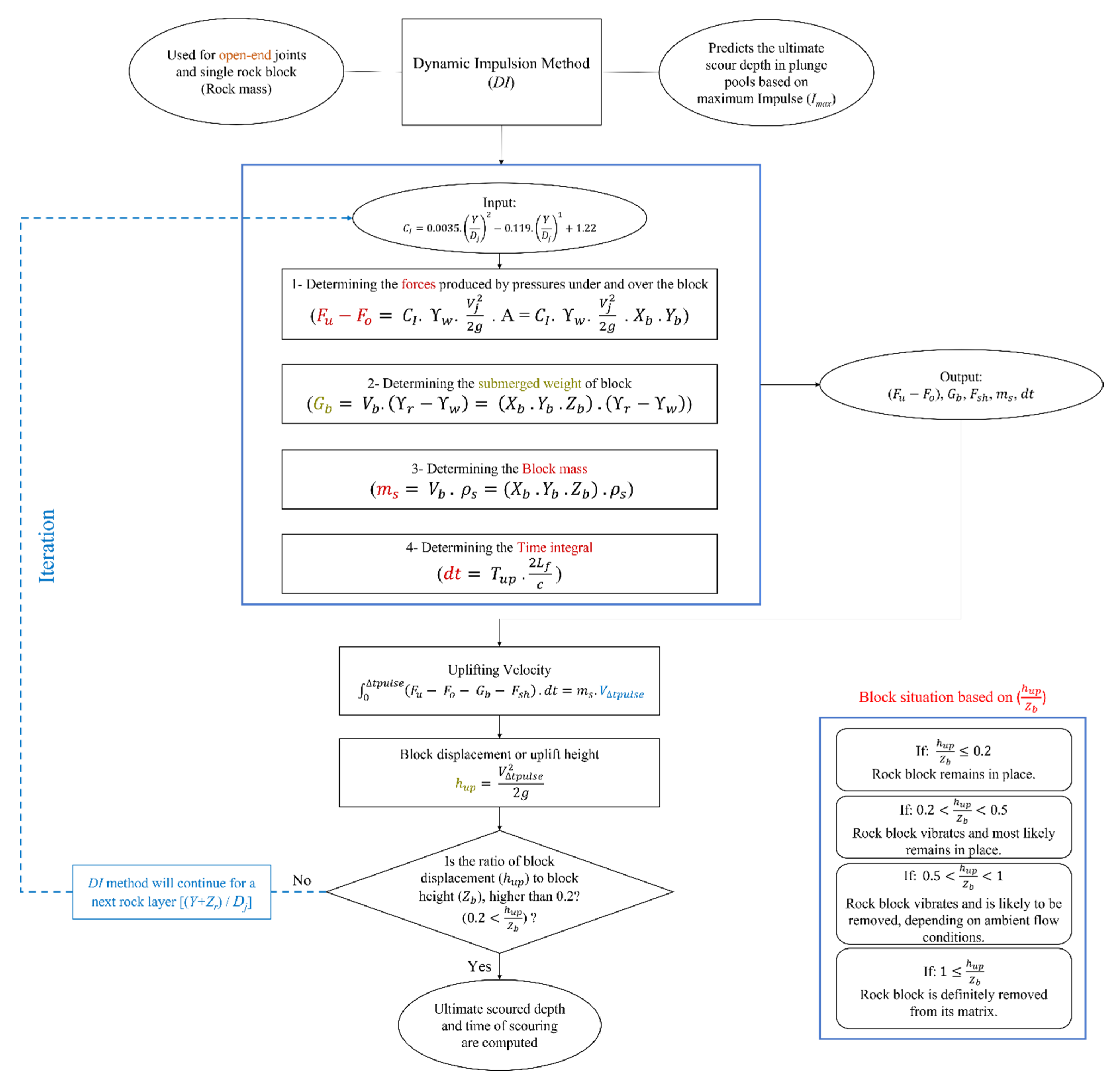 Water 13 03205 g012 Water 13 03205 g012