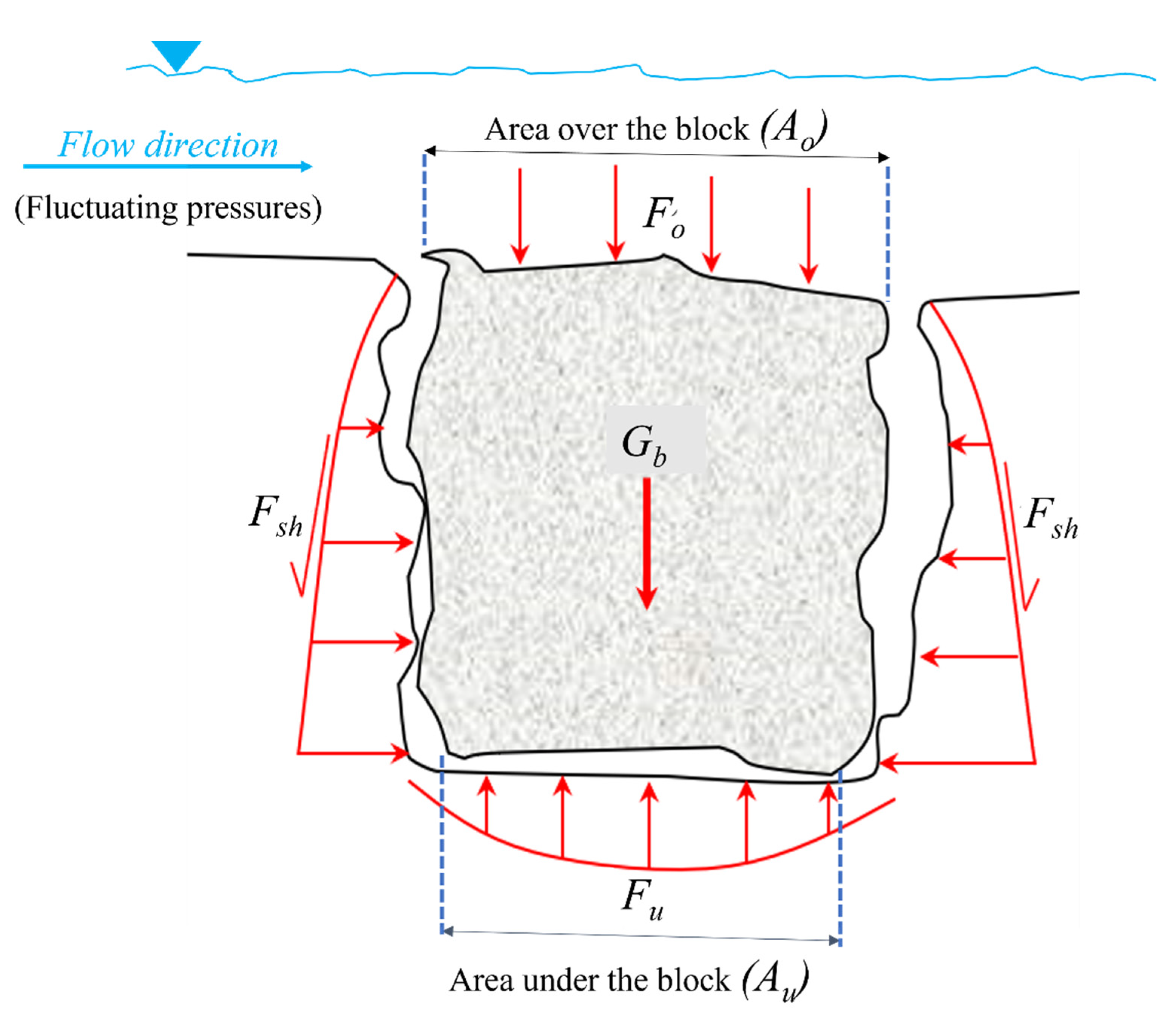 Water 13 03205 g013 Water 13 03205 g013