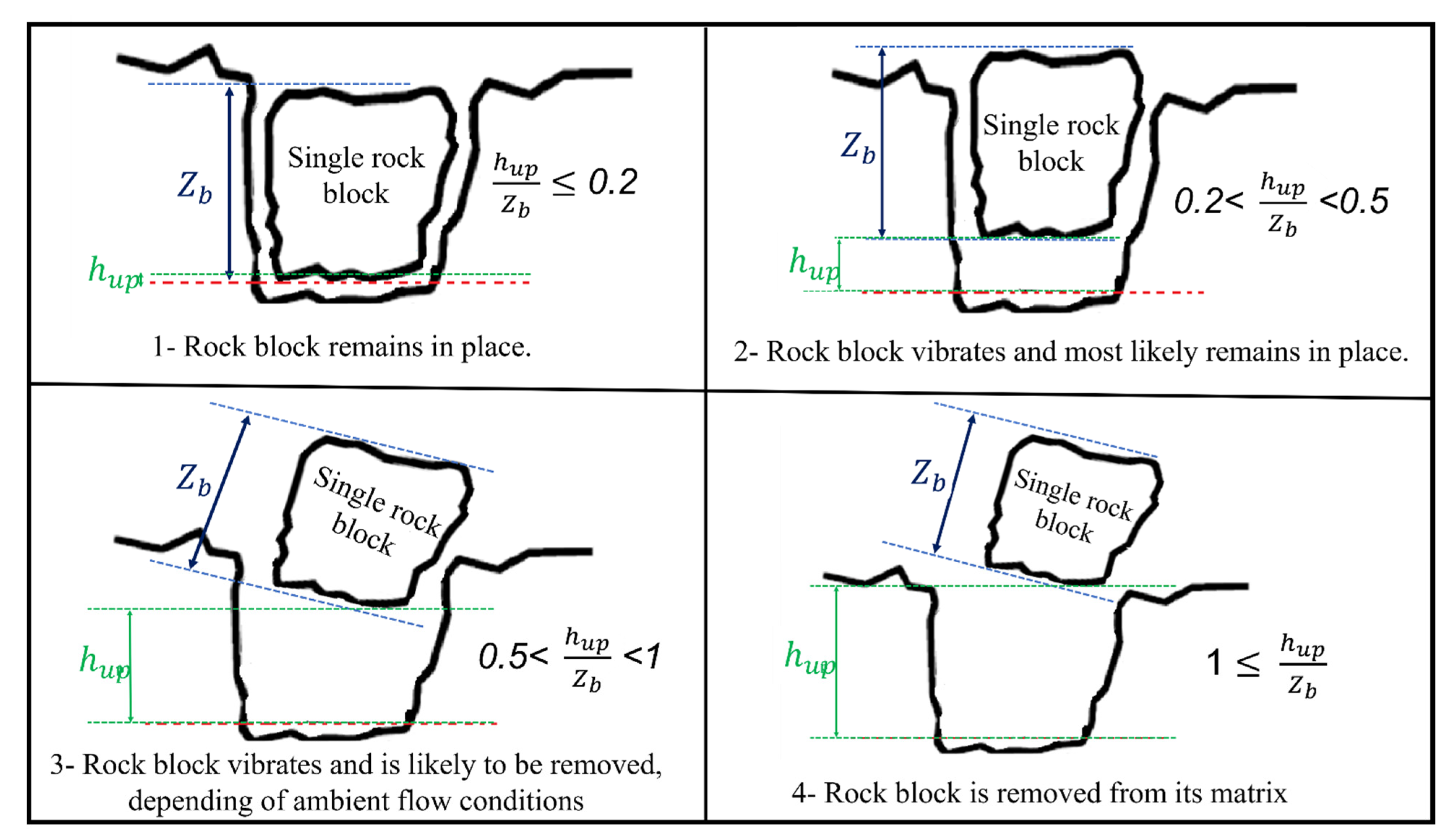 Water 13 03205 g014 Water 13 03205 g014