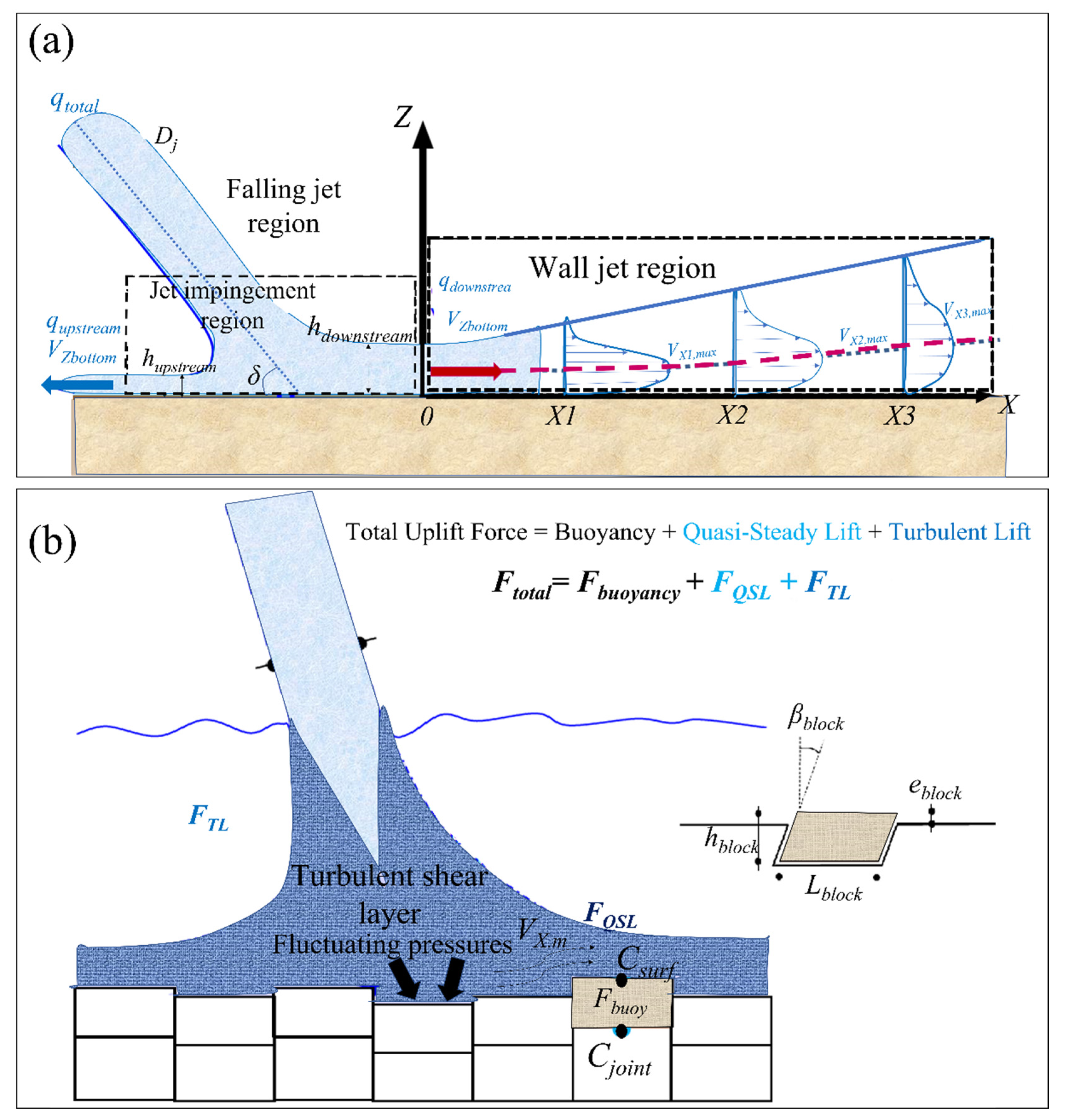 Water 13 03205 g015 Water 13 03205 g015