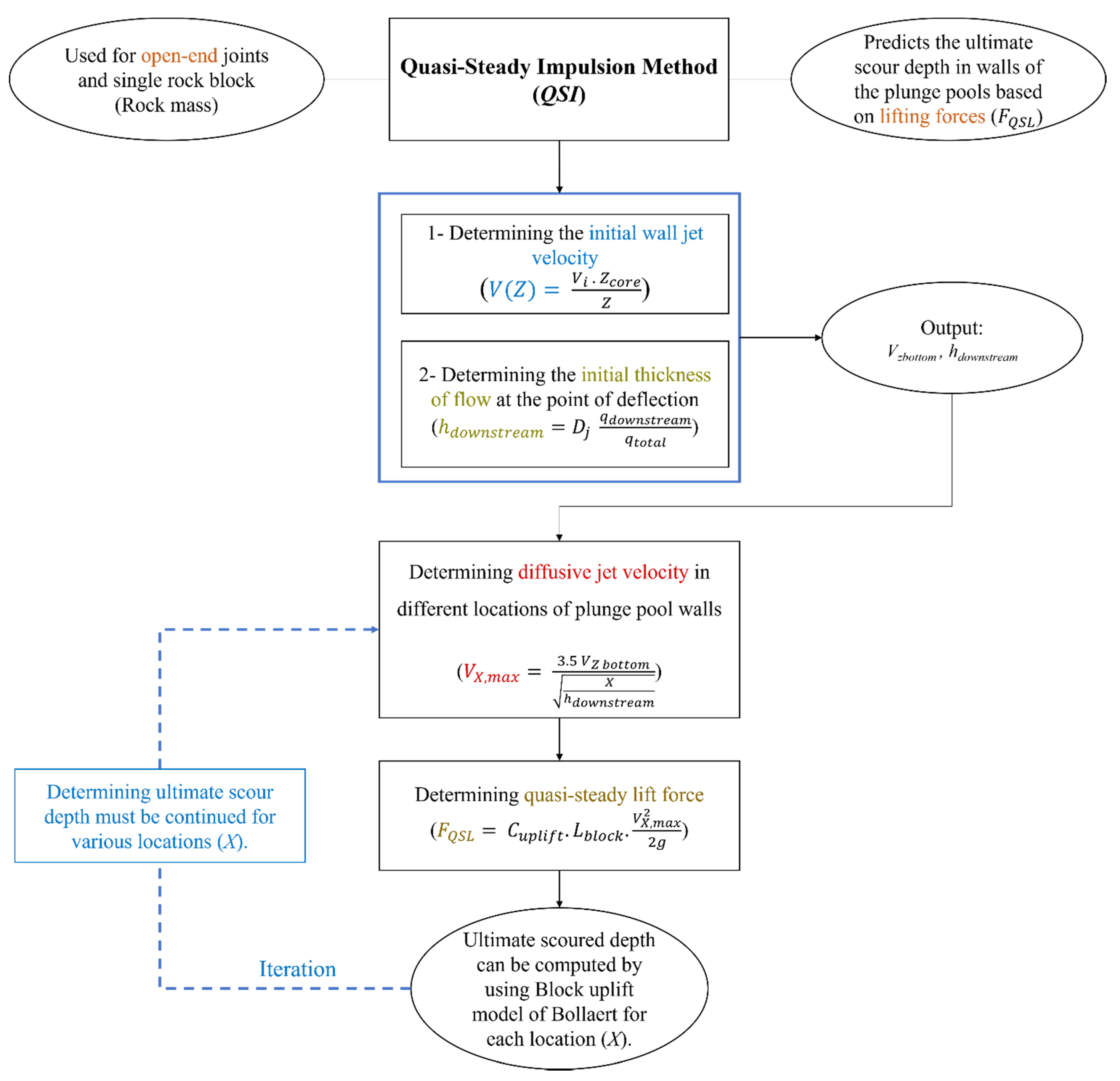 Water 13 03205 g016 Water 13 03205 g016