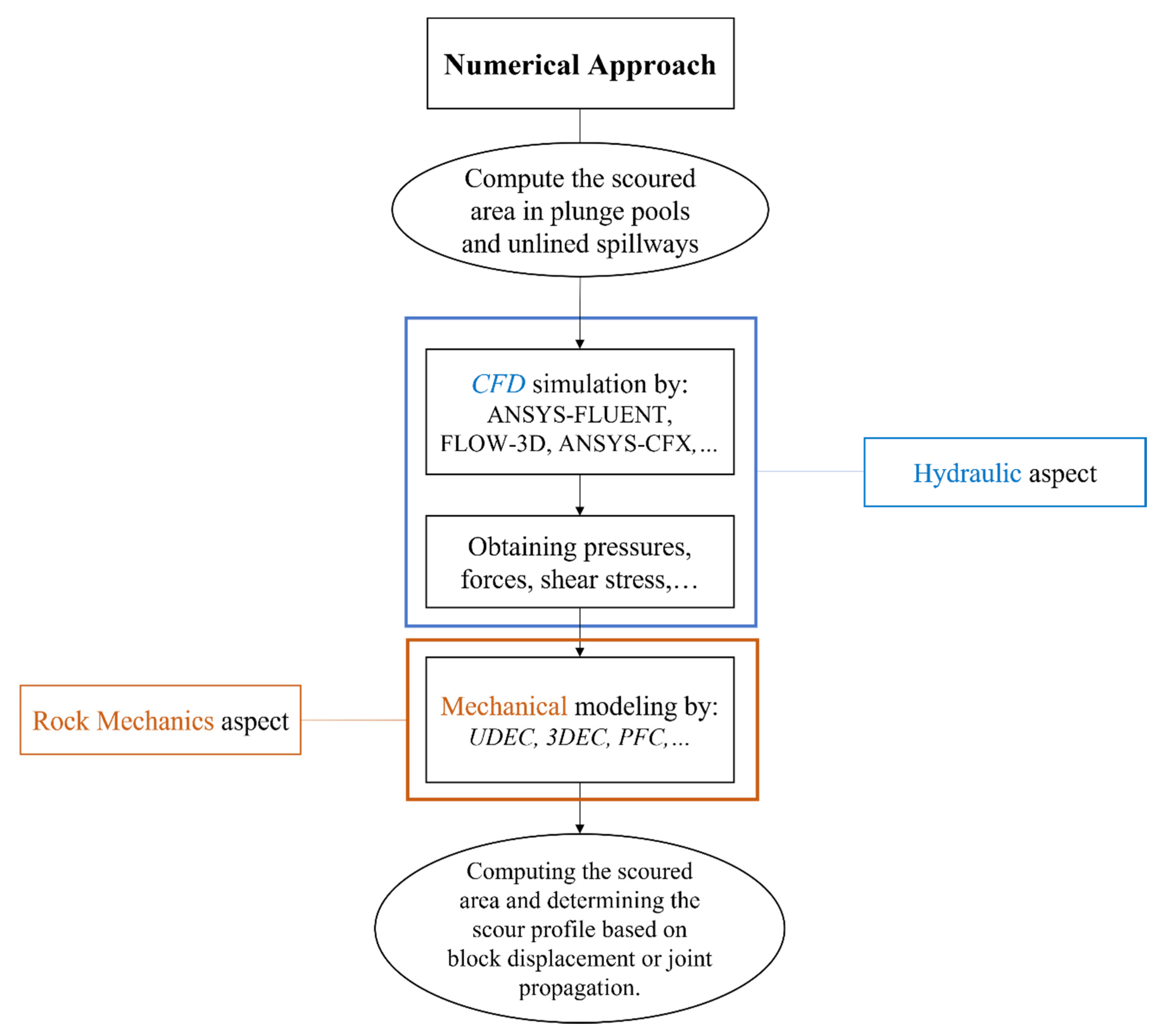 Water 13 03205 g017 Water 13 03205 g017