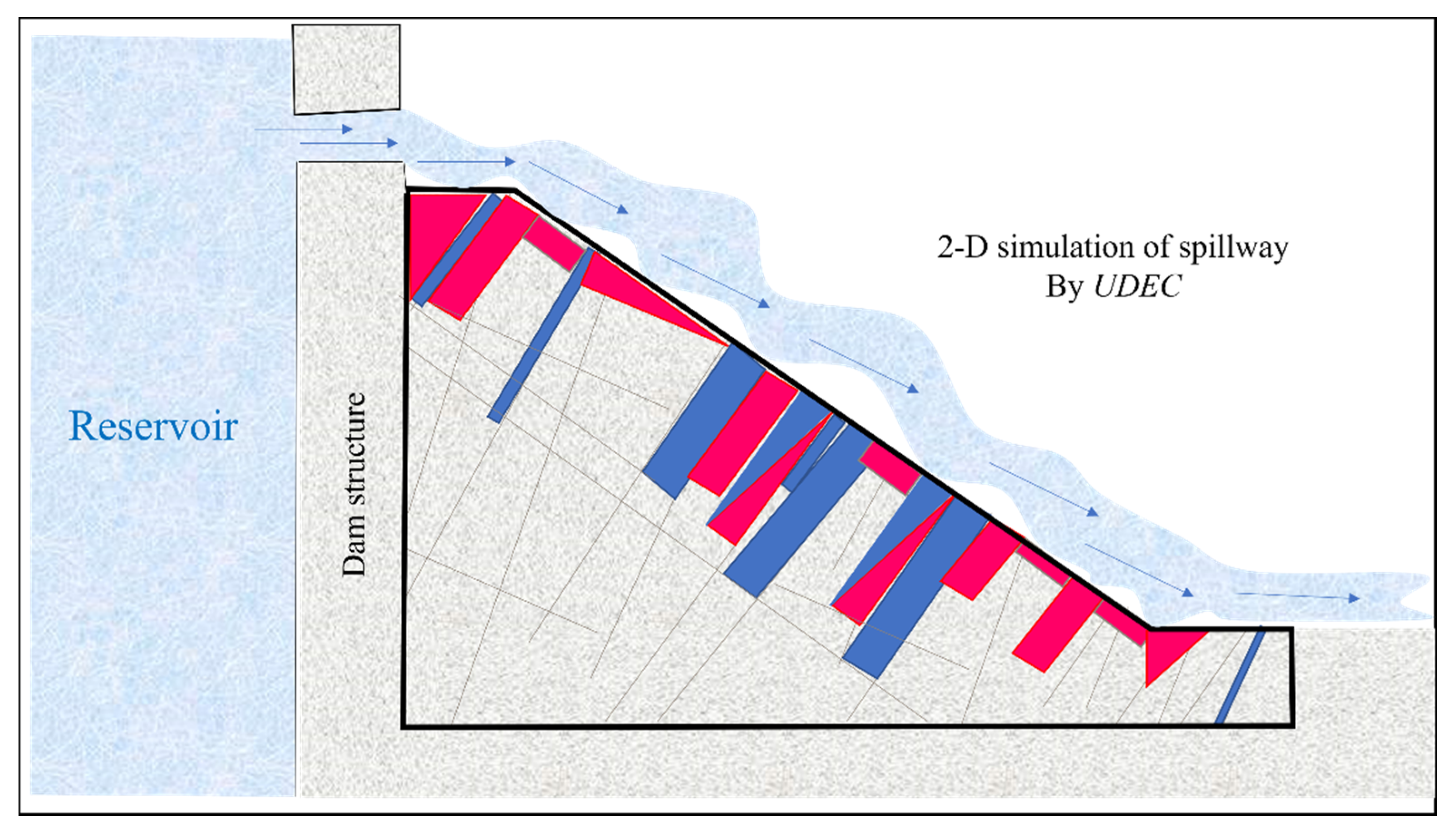 Water 13 03205 g018 Water 13 03205 g018