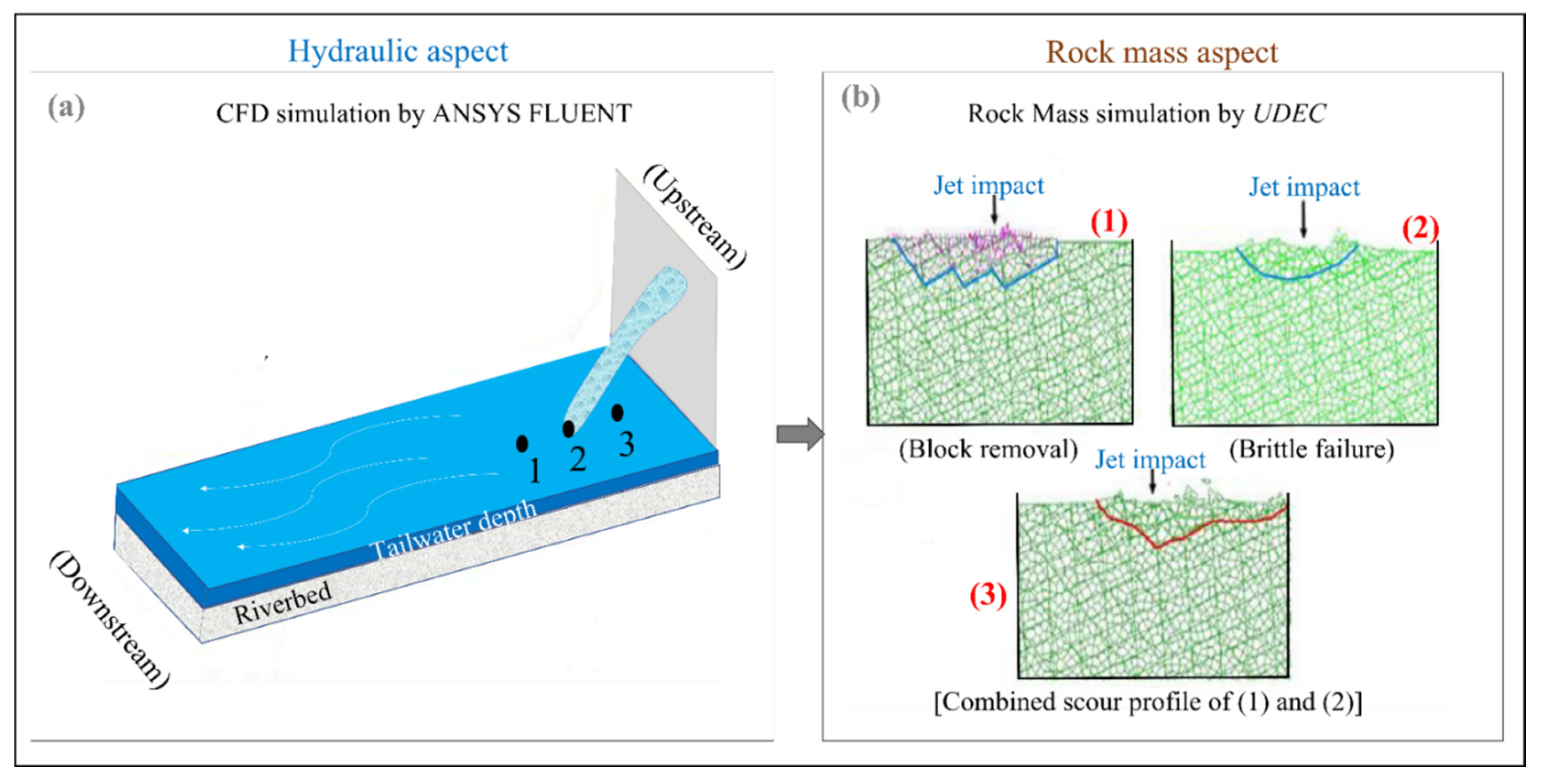 Water 13 03205 g019 Water 13 03205 g019