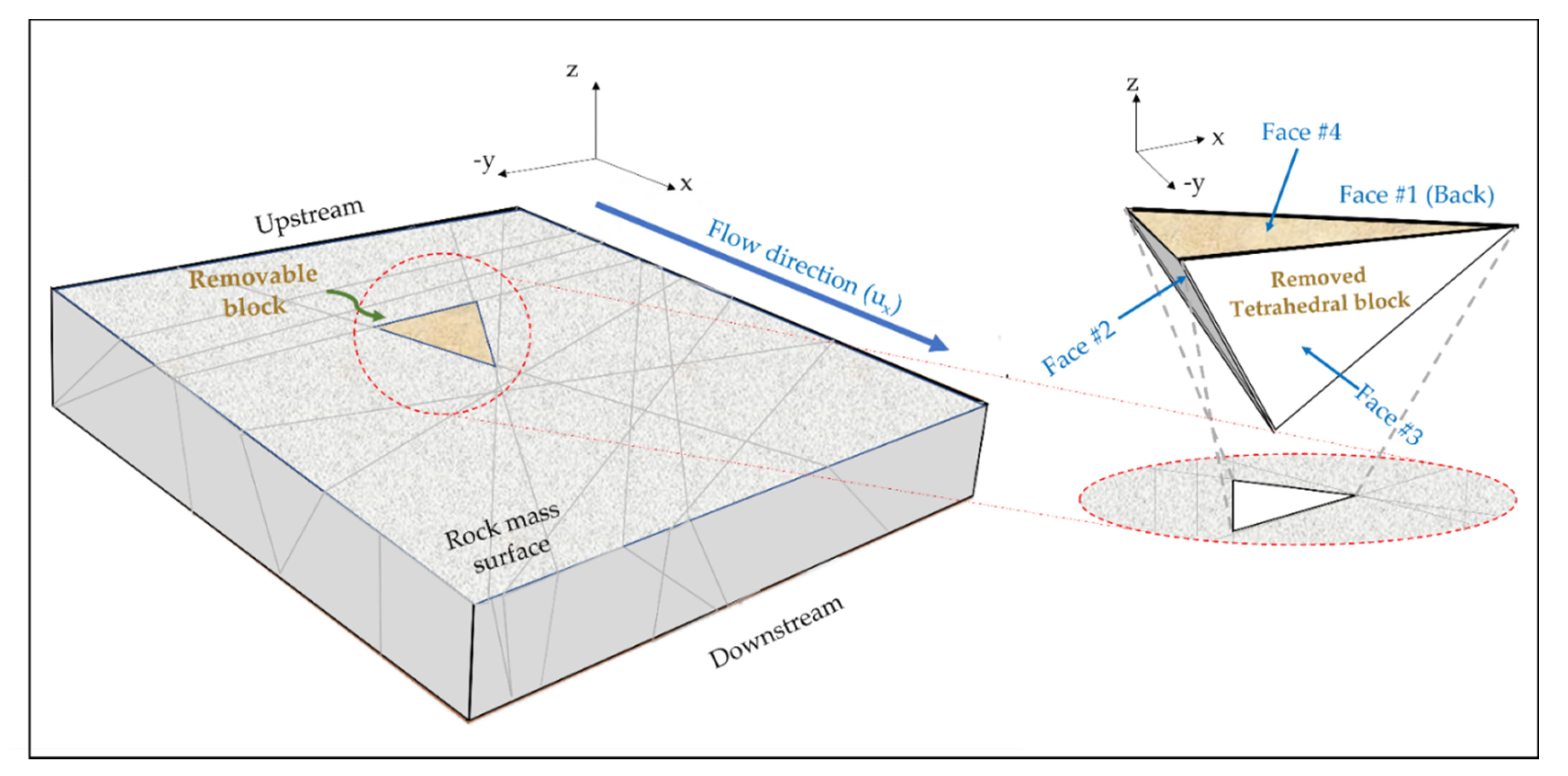 Water 13 03205 g020 Water 13 03205 g020
