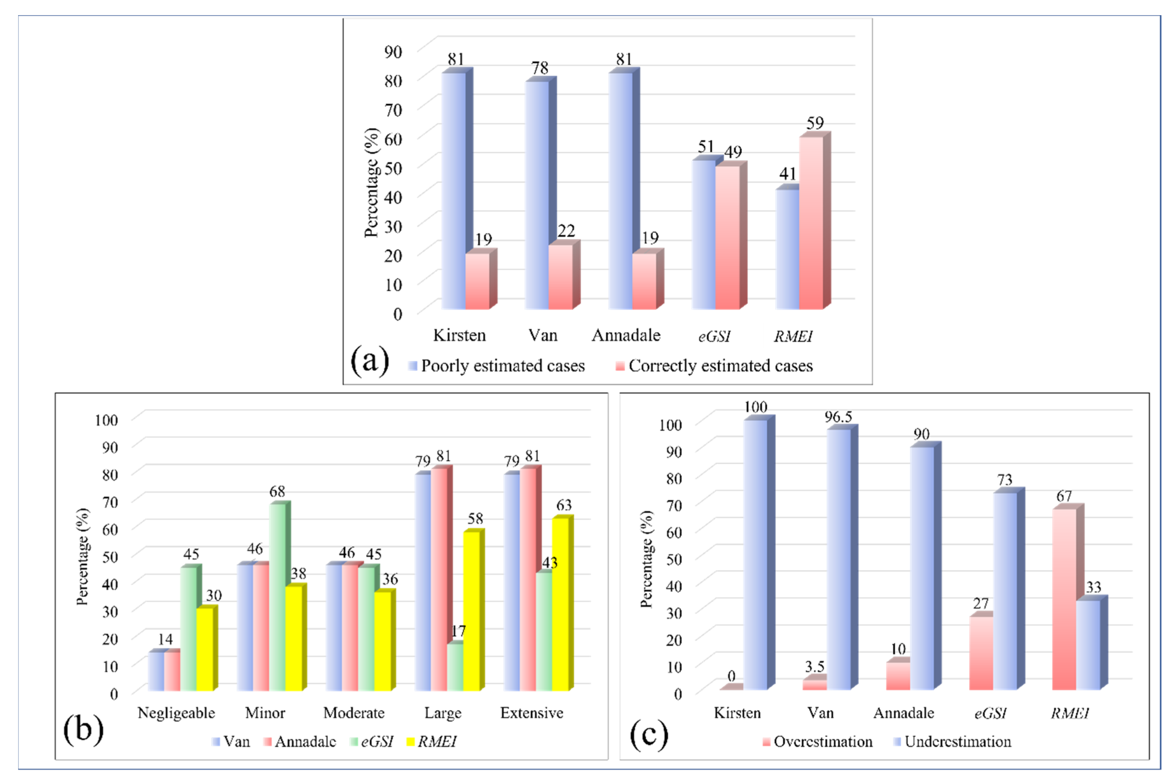 Water 13 03205 g021 Water 13 03205 g021