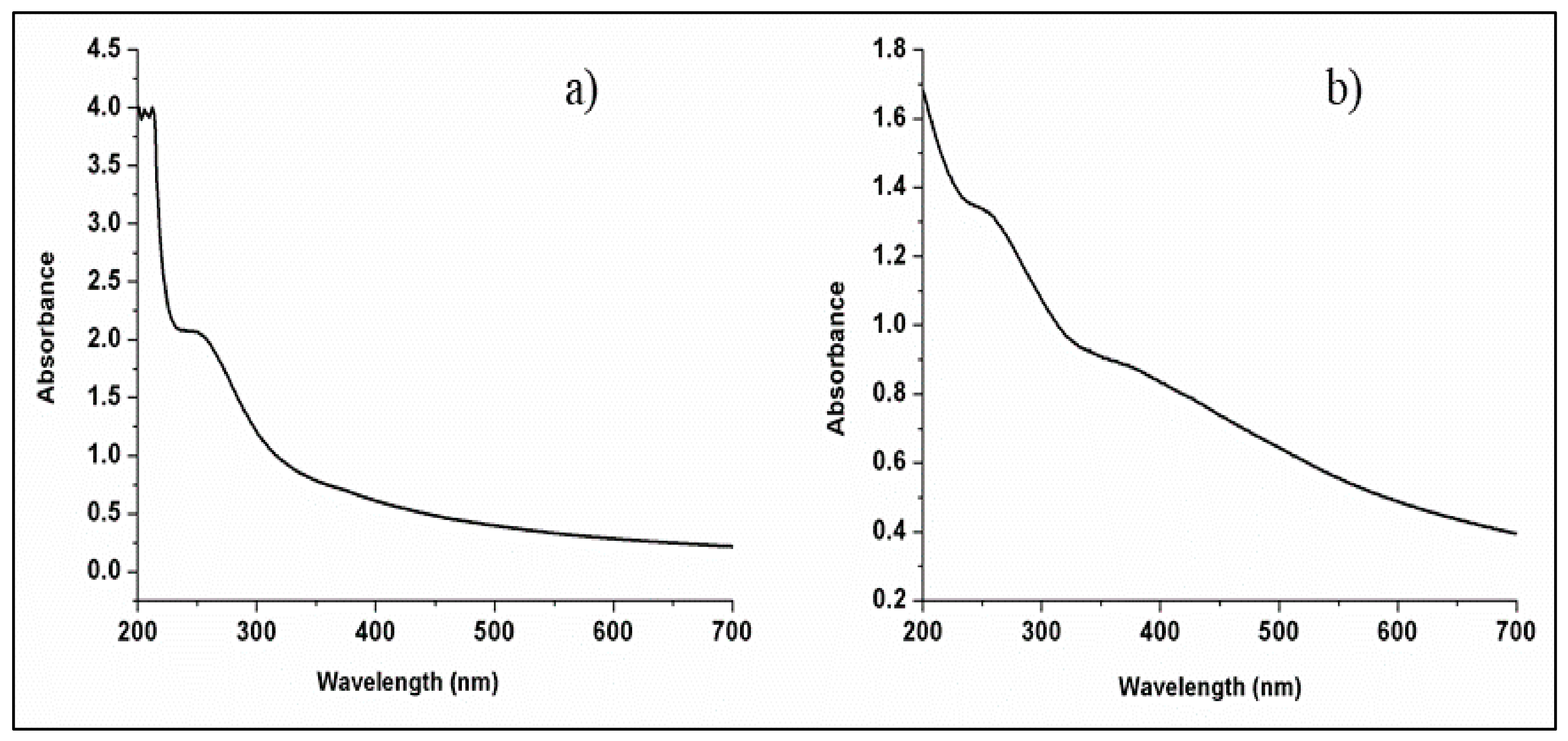 Water 13 03206 g005 Water 13 03206 g005