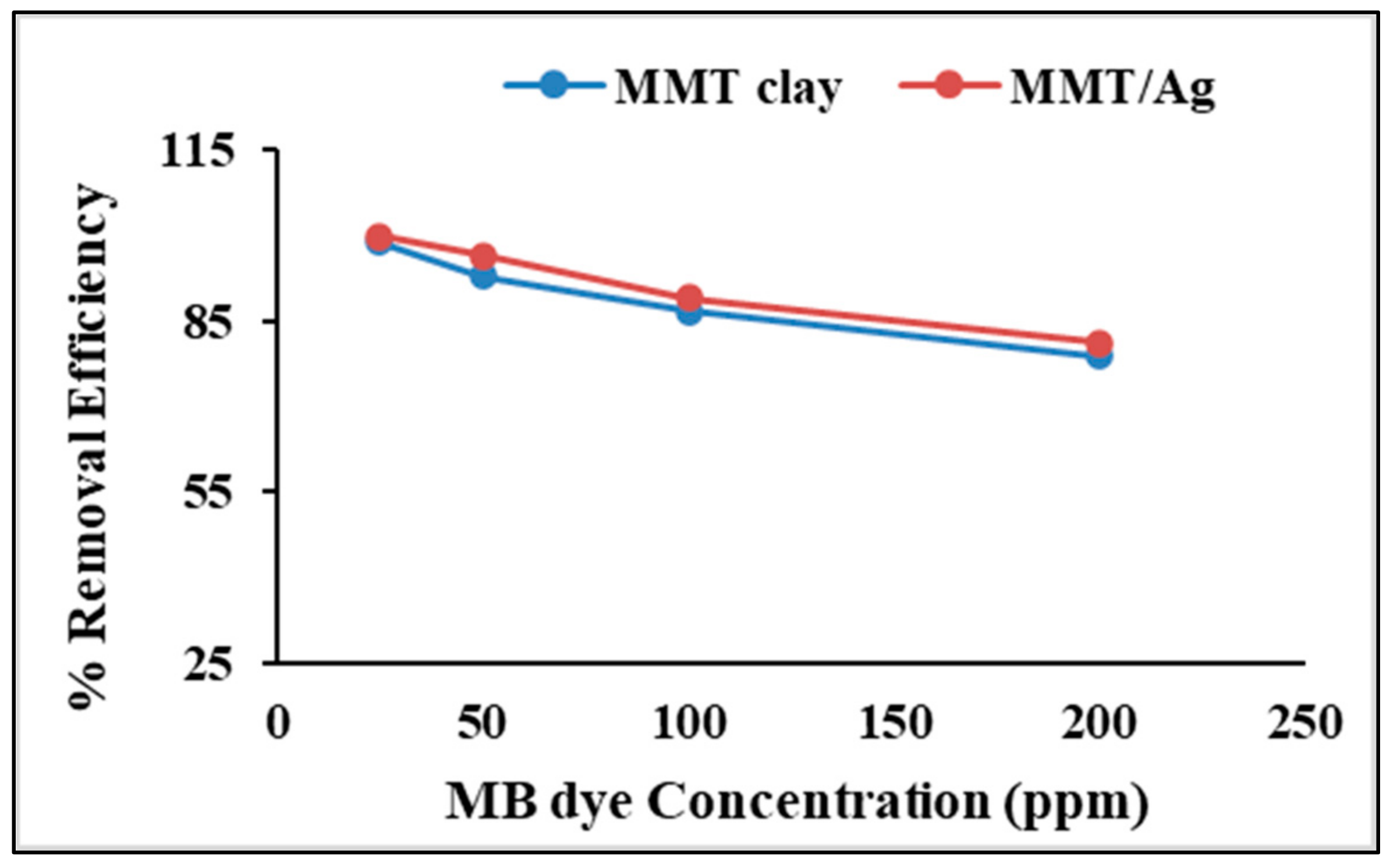 Water 13 03206 g009 Water 13 03206 g009