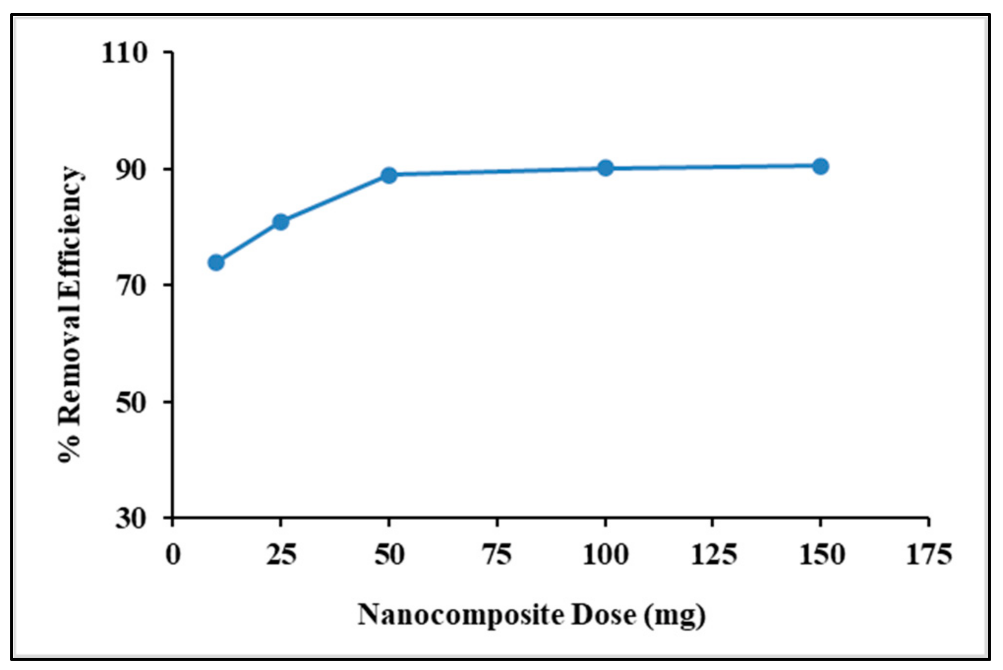 Water 13 03206 g010 Water 13 03206 g010