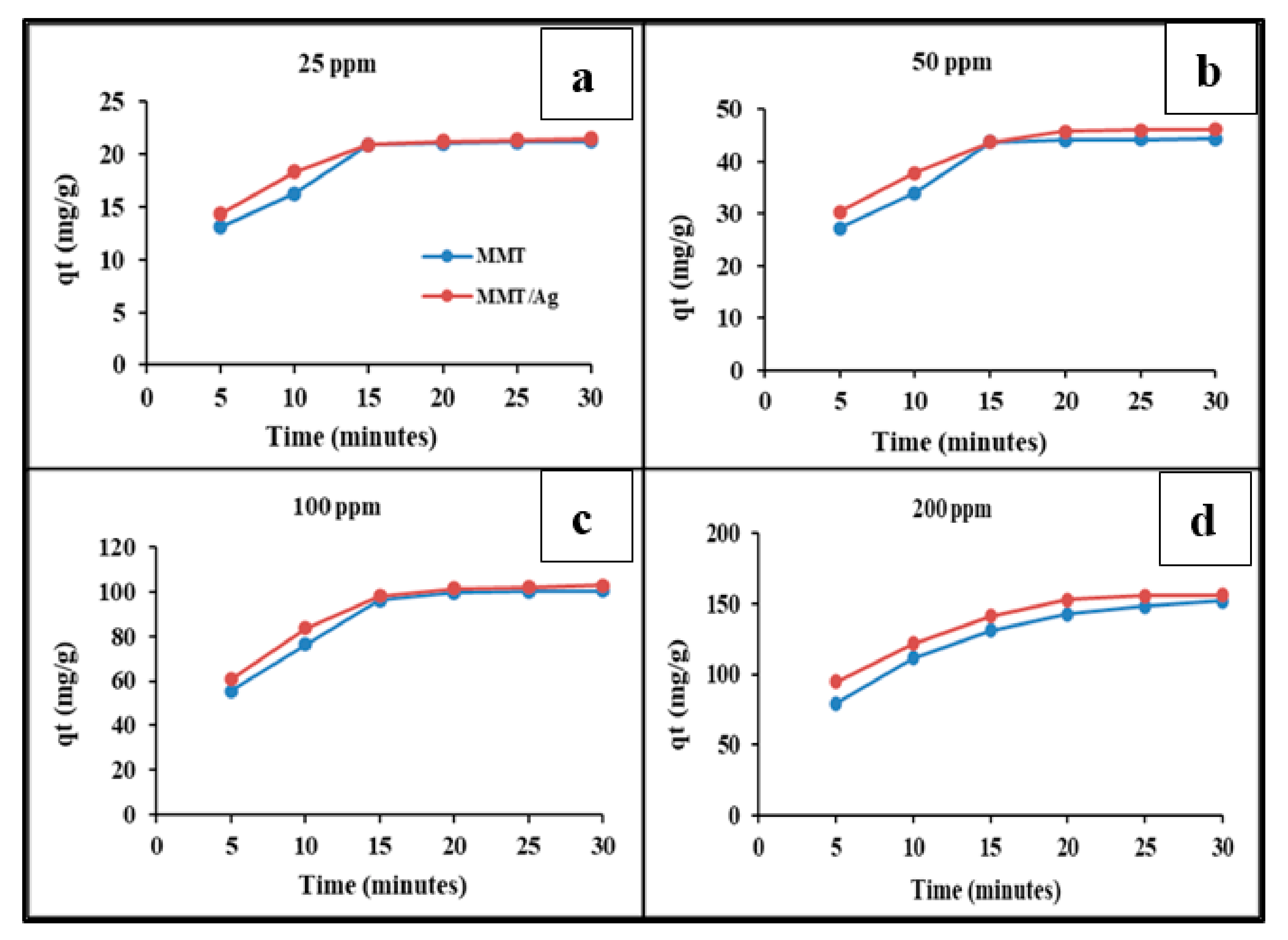 Water 13 03206 g011 Water 13 03206 g011