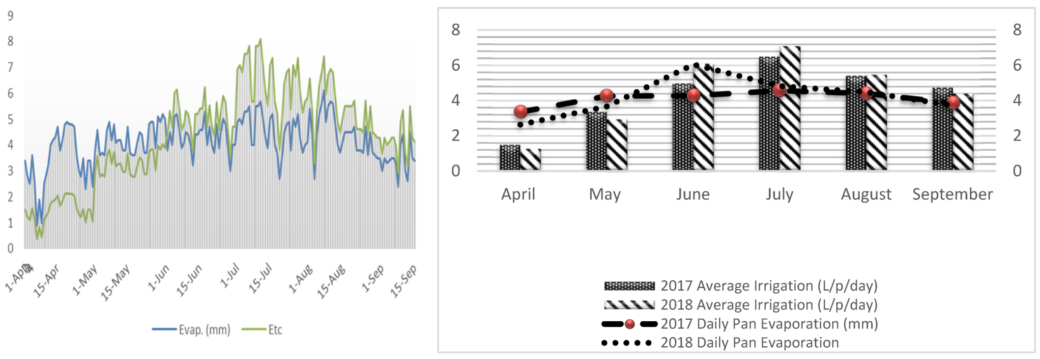 Water 13 03208 g002 550