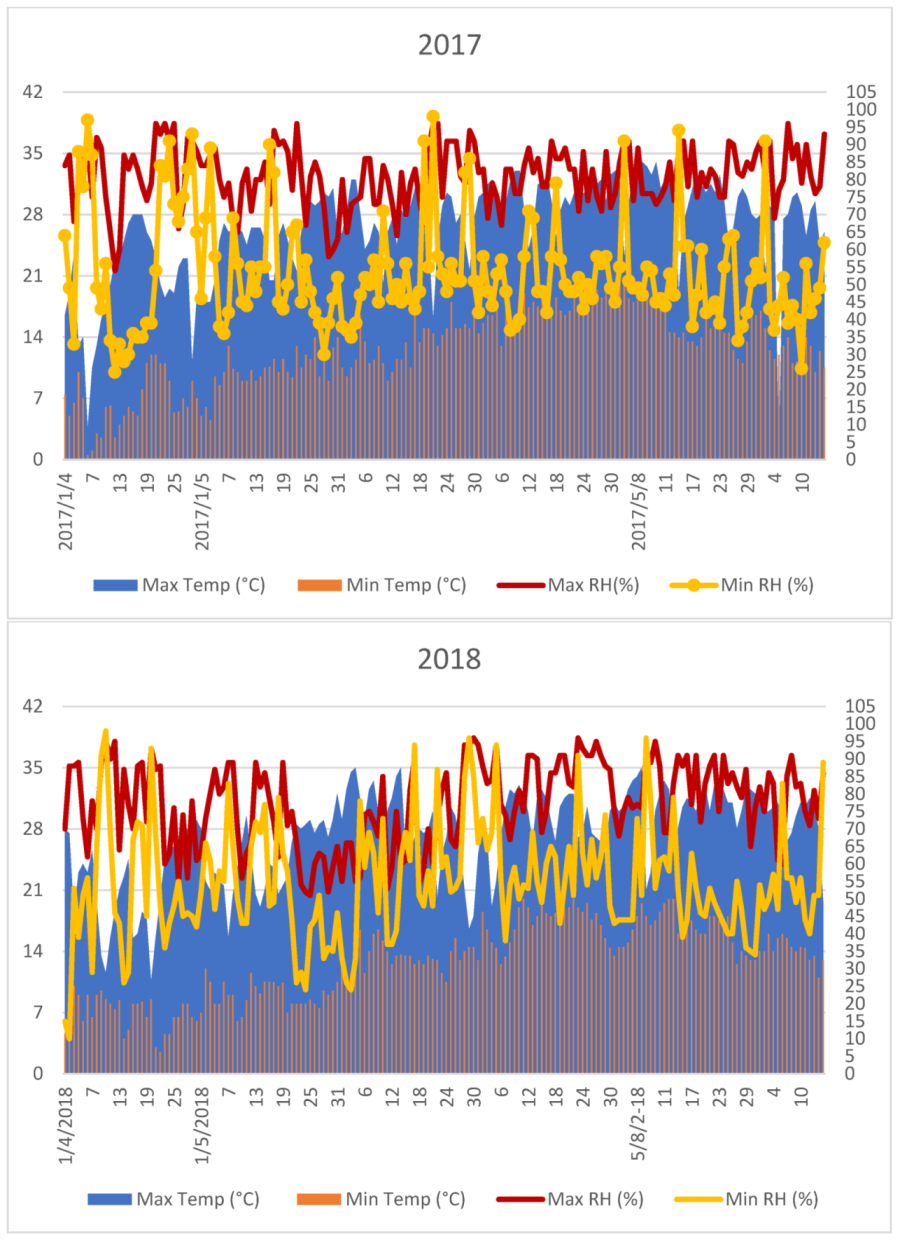 Water 13 03208 g003 550