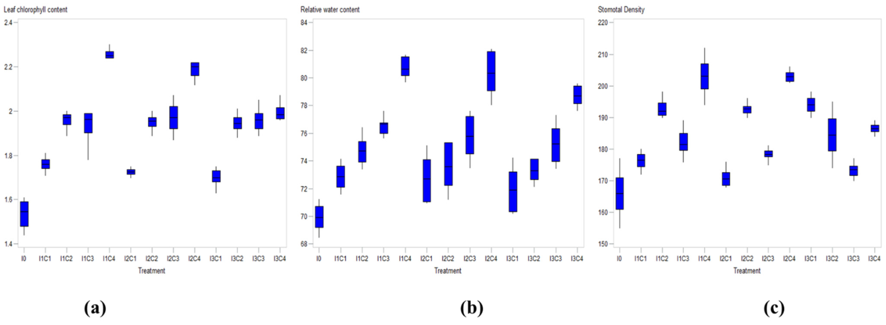 Water 13 03208 g006 550