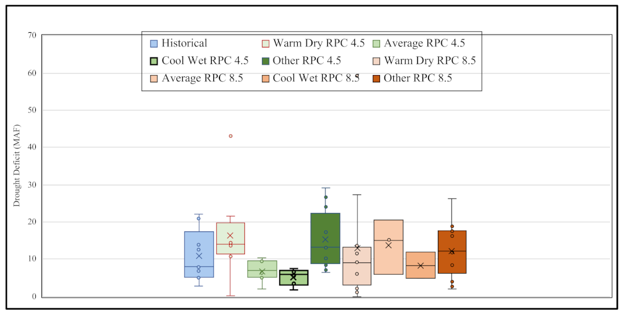 Water 13 03211 g005 550